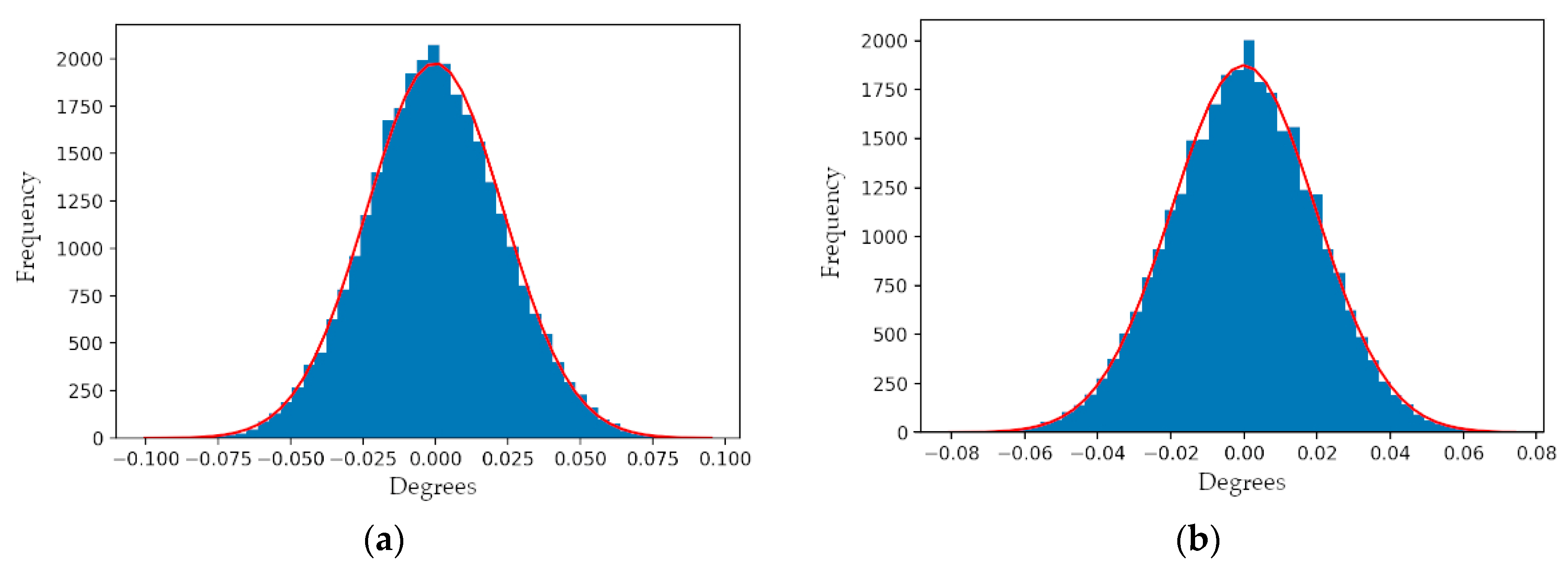 Sensors 21 04722 g011
