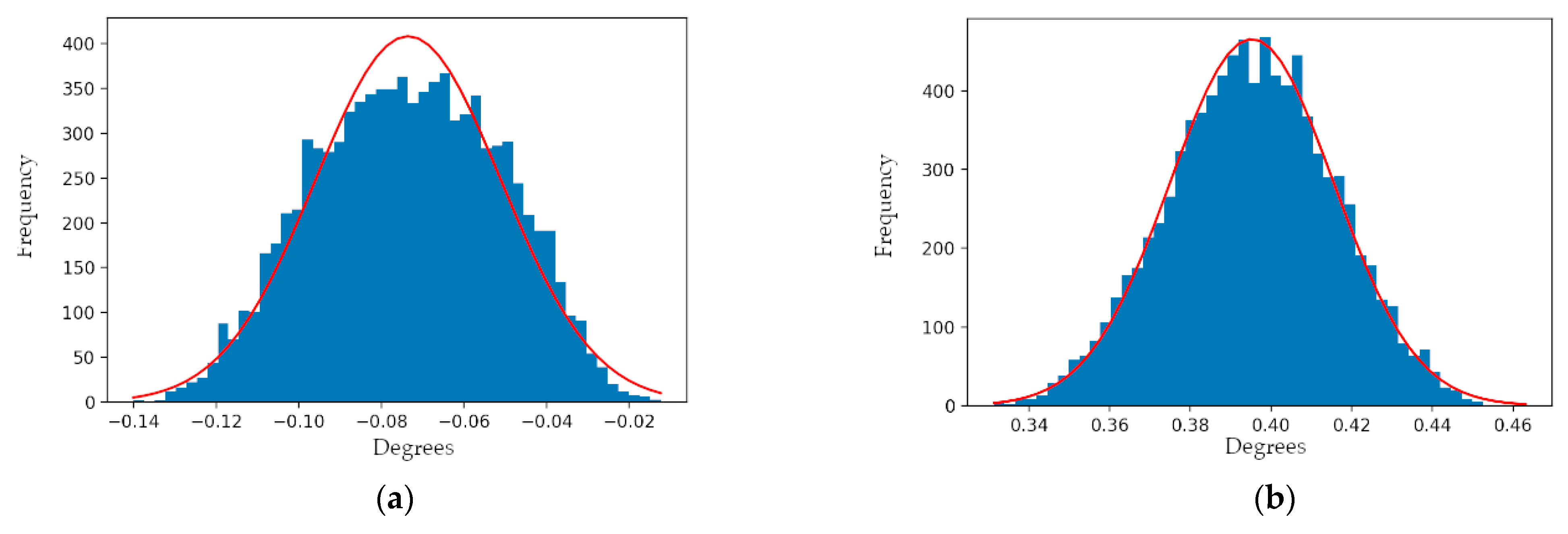 Sensors 21 04722 g012a