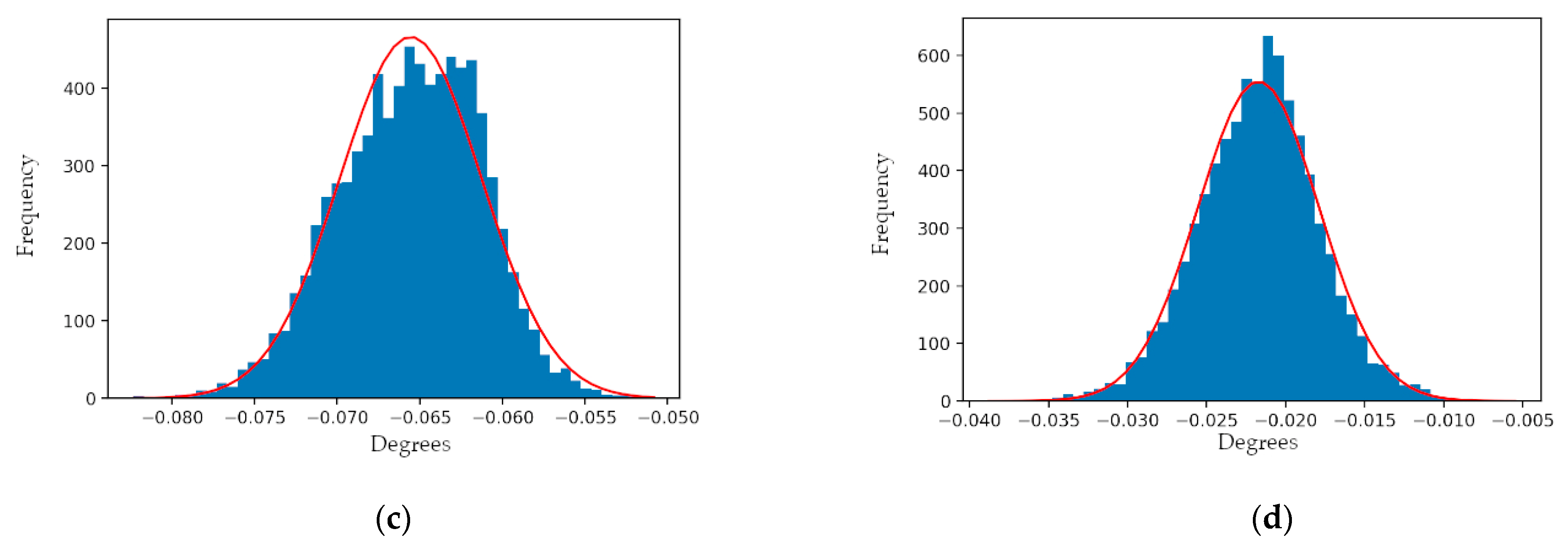 Sensors 21 04722 g012b