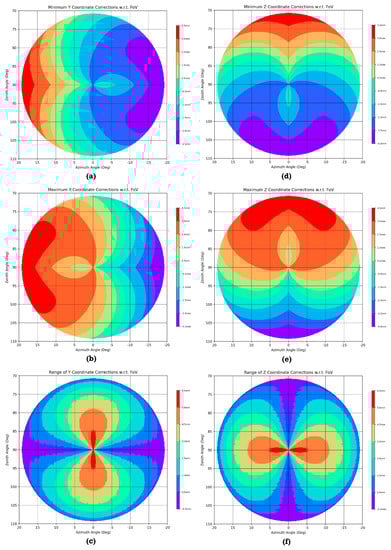 Sensors 21 04722 g0a1 550