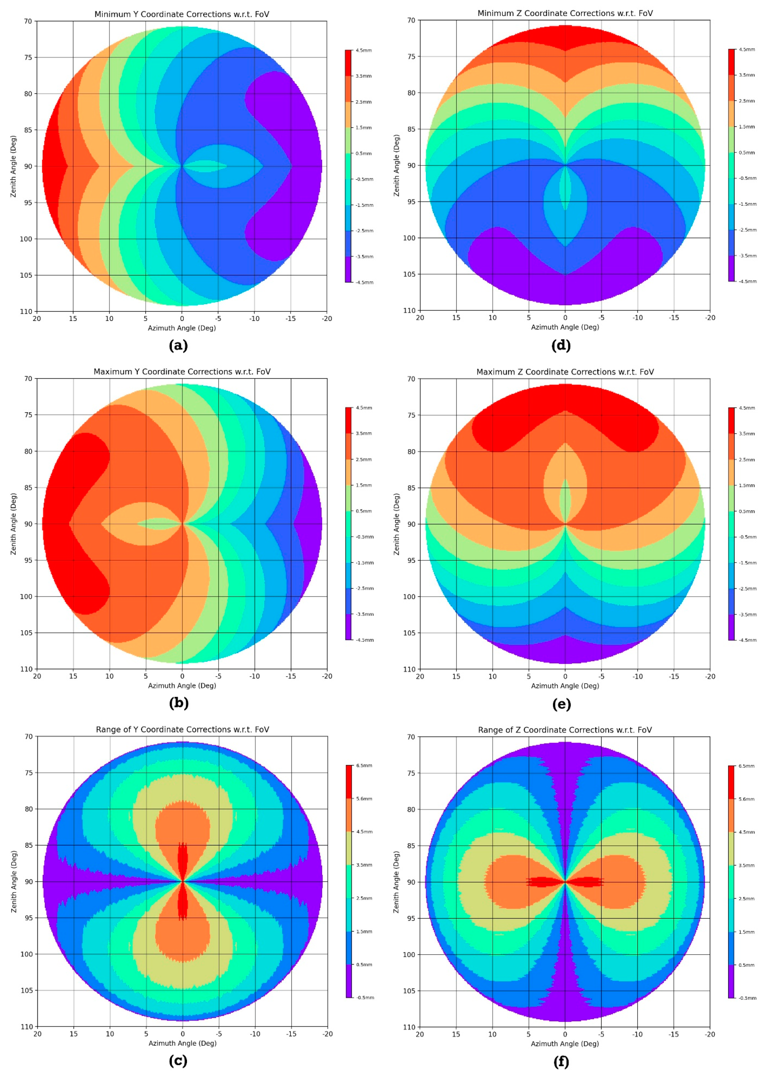Sensors 21 04722 g0a1