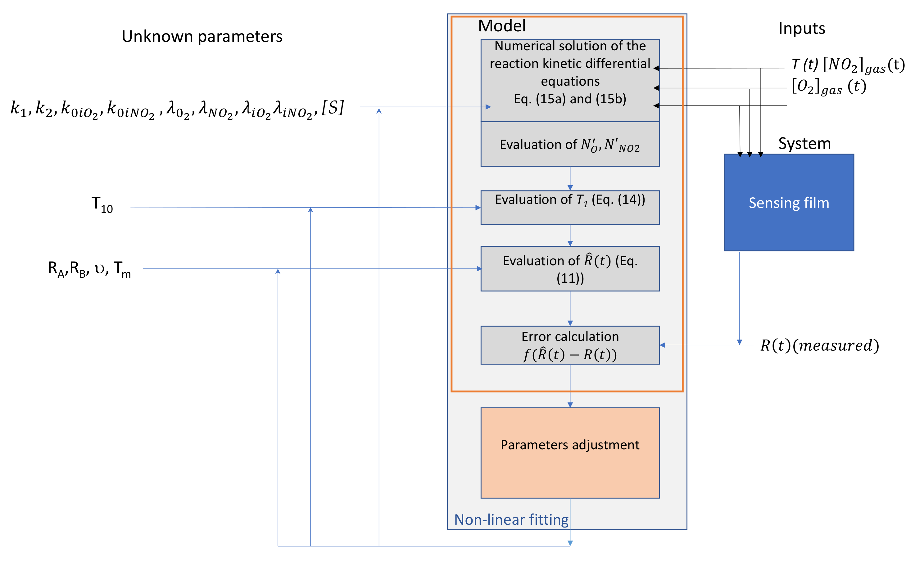 Sensors 21 04723 g001