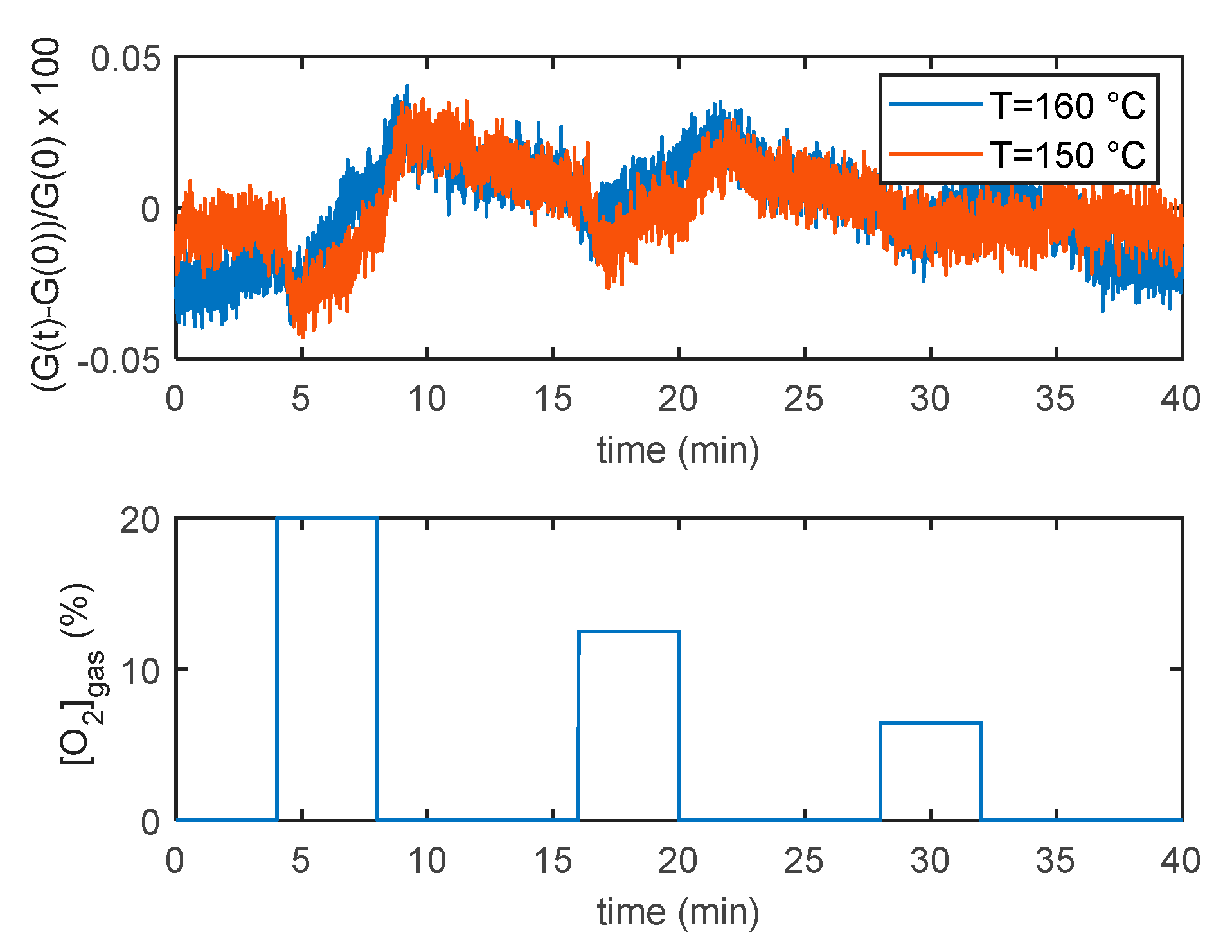 Sensors 21 04723 g010