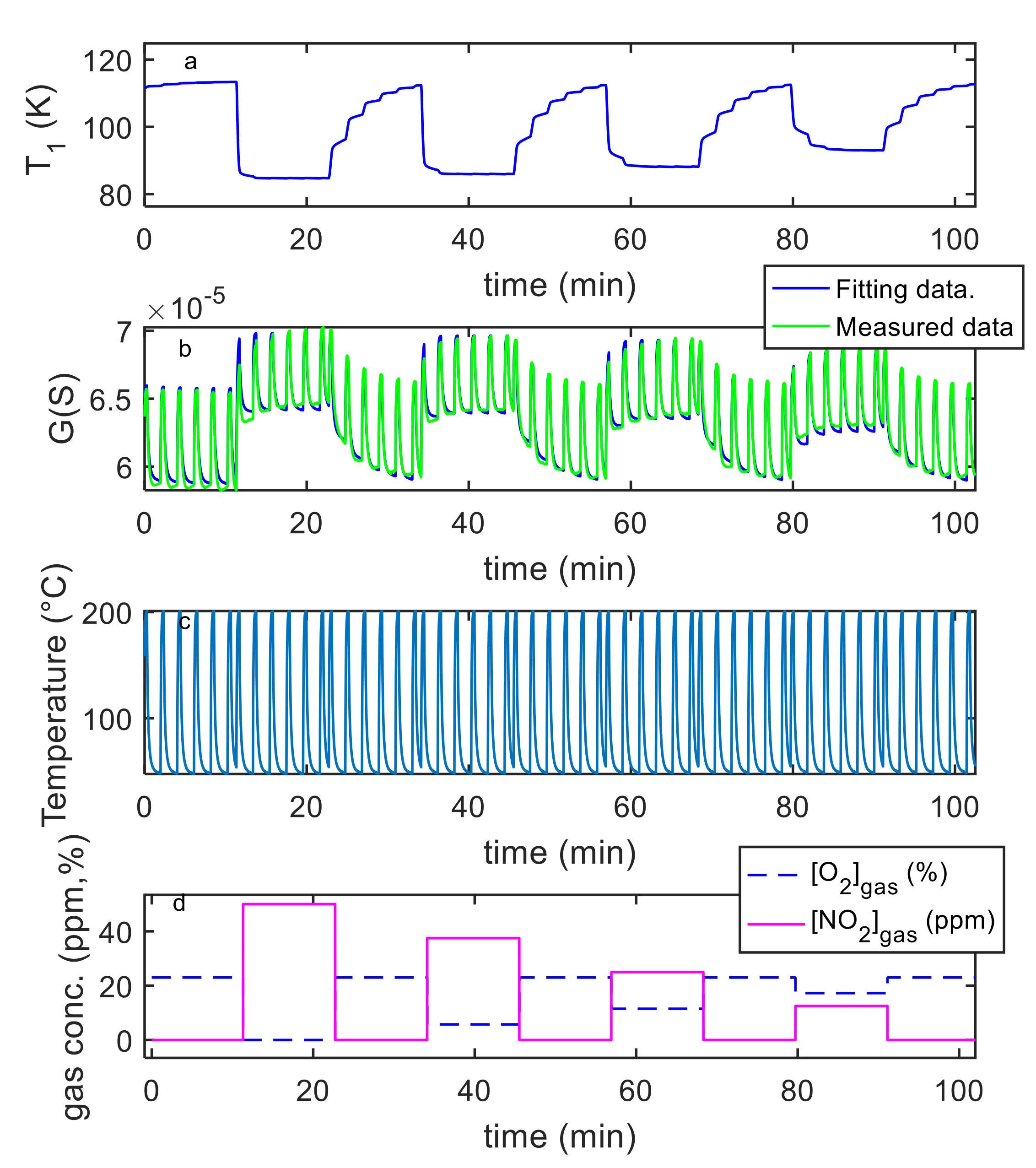 Sensors 21 04723 g014