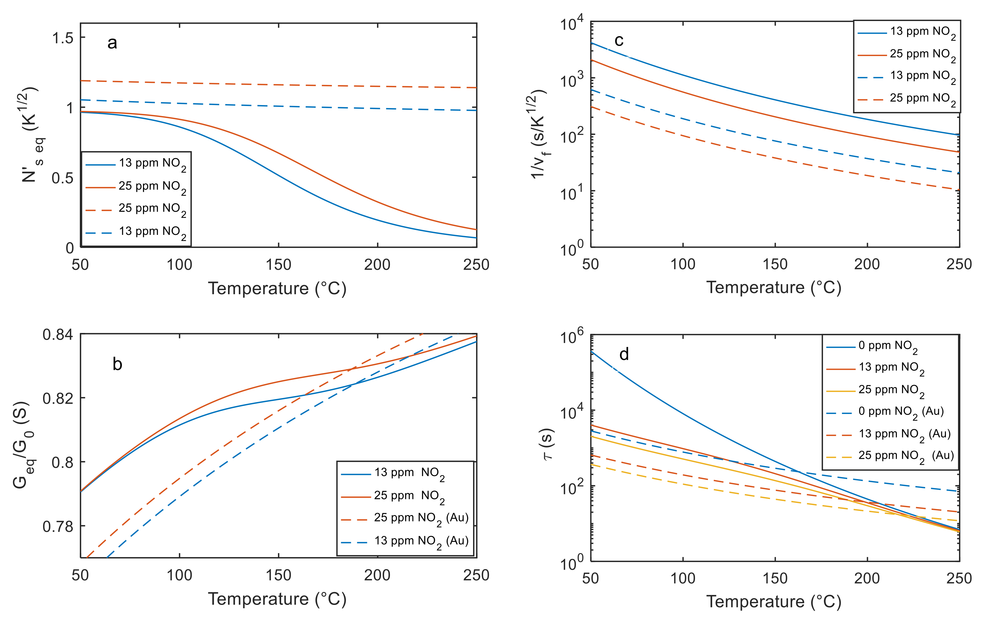 Sensors 21 04723 g016