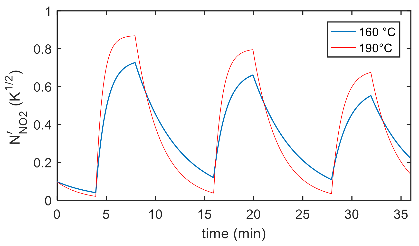 Sensors 21 04723 g018