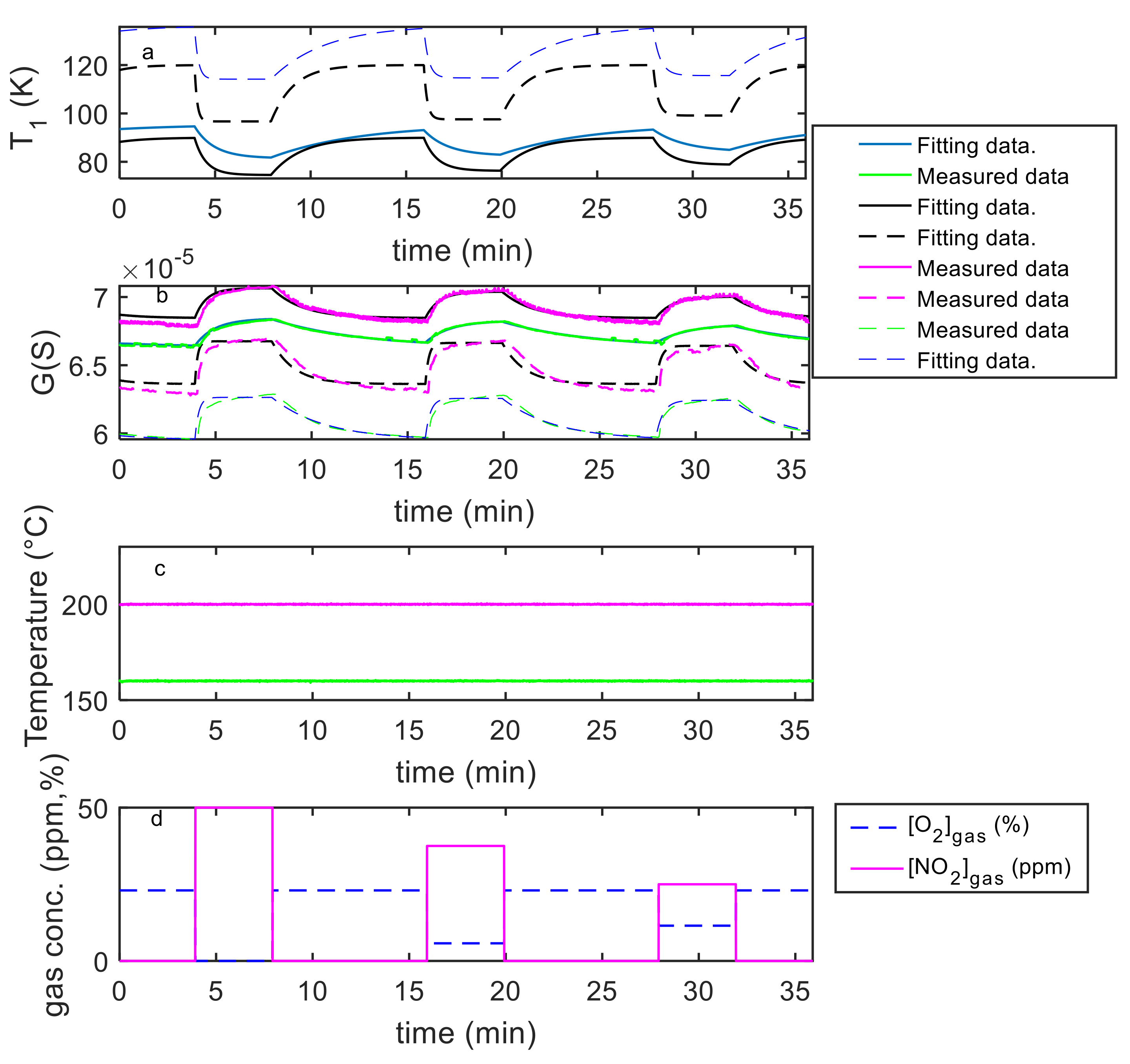 Sensors 21 04723 g019