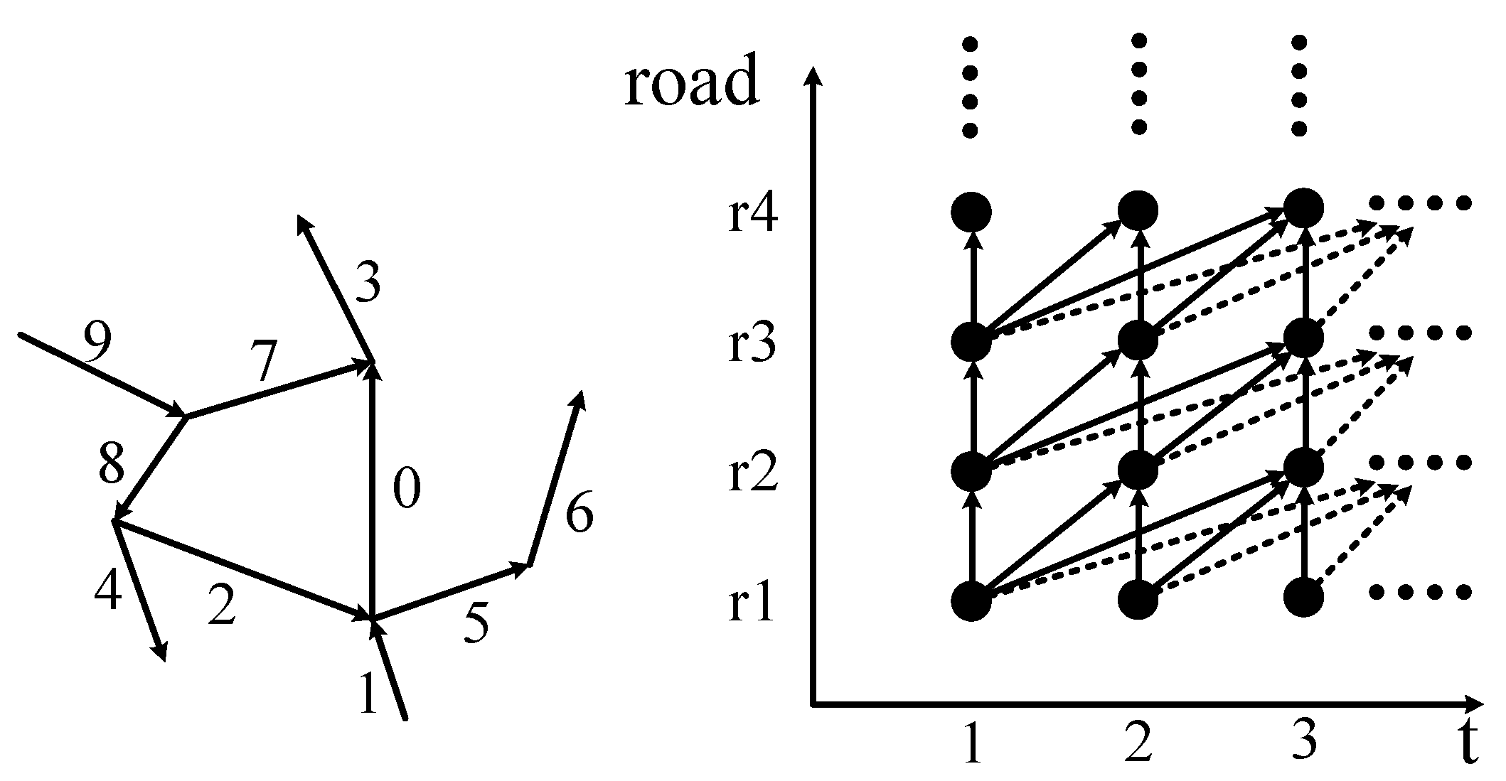 Sensors 21 04725 g003