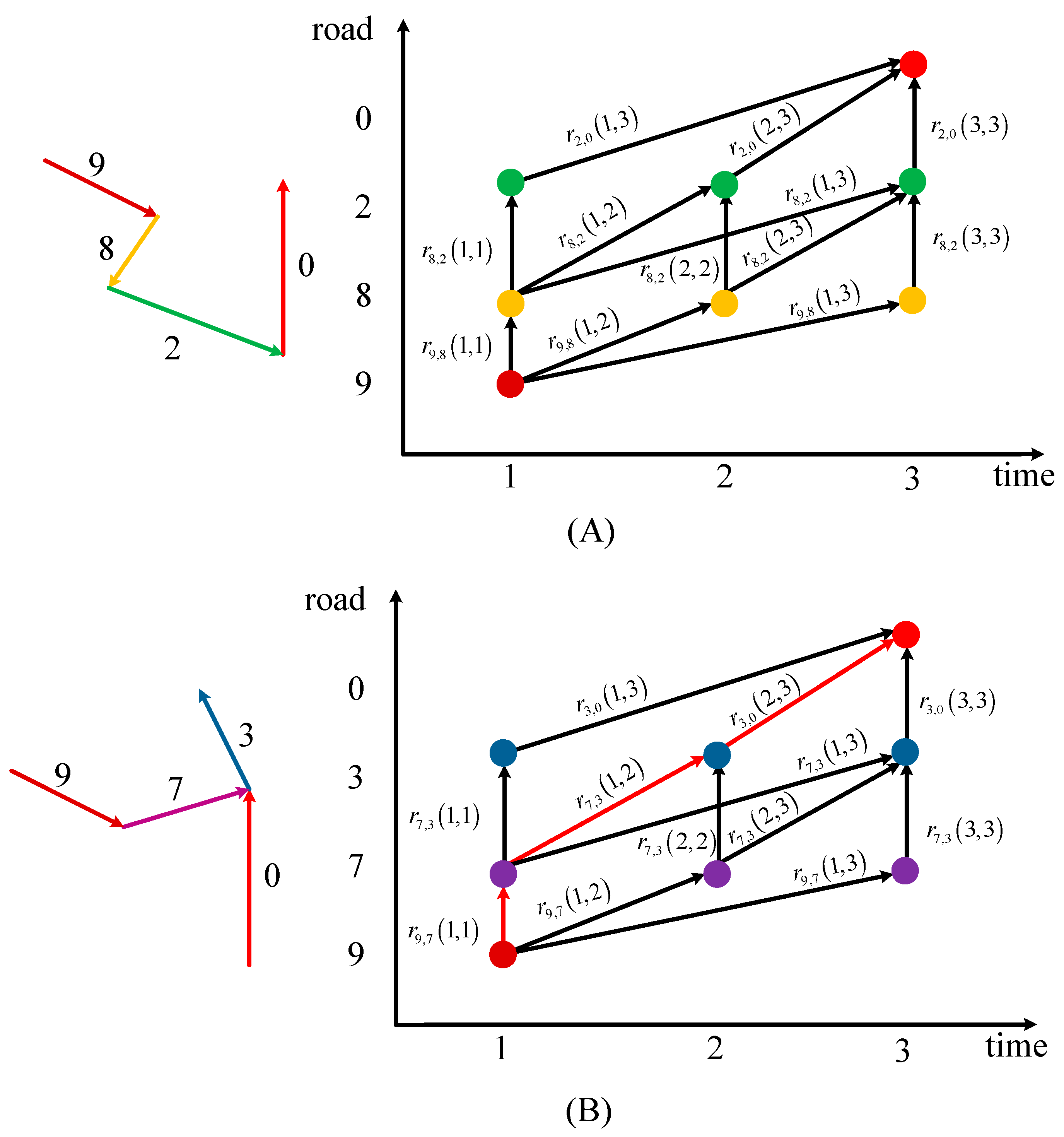 Sensors 21 04725 g004