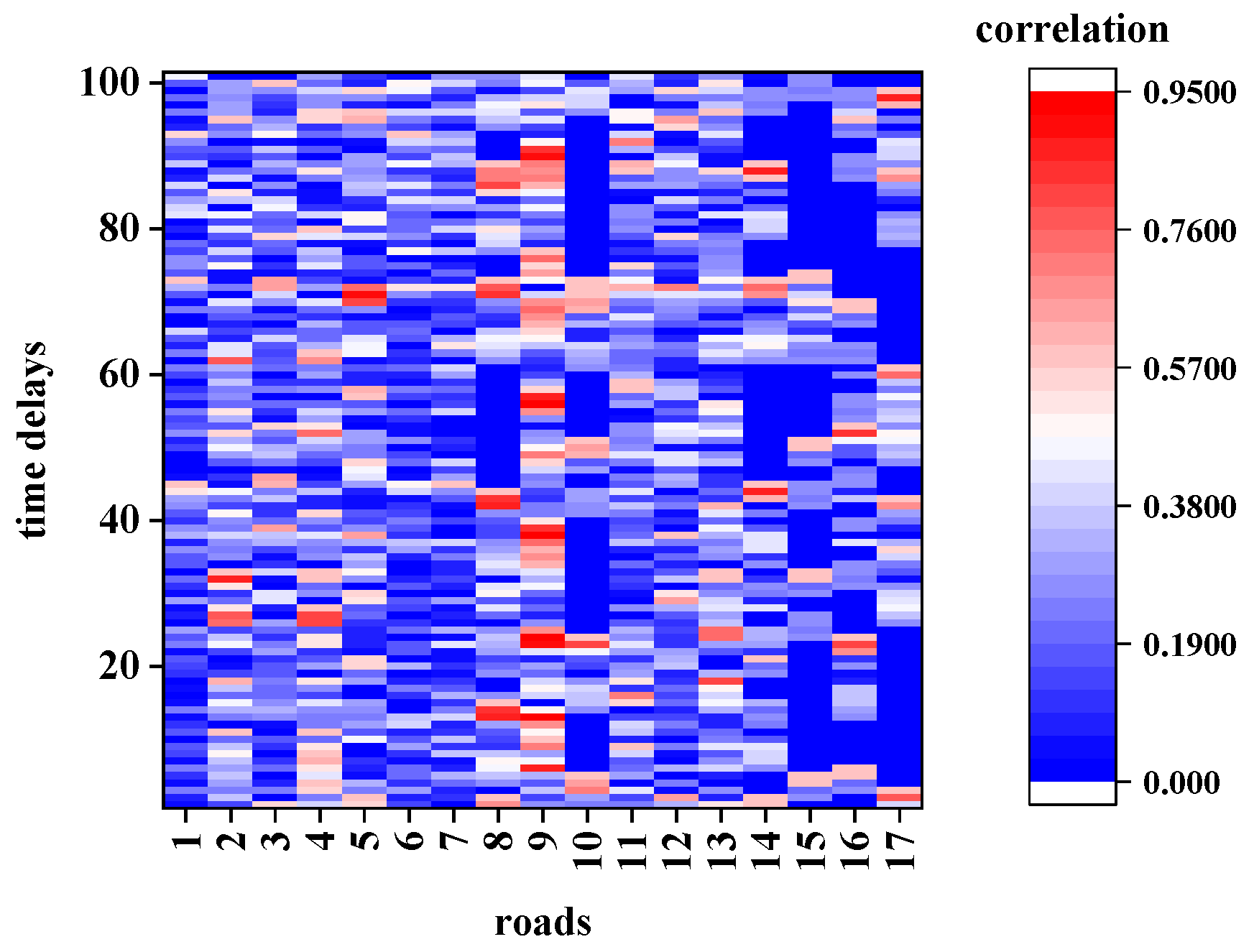Sensors 21 04725 g009