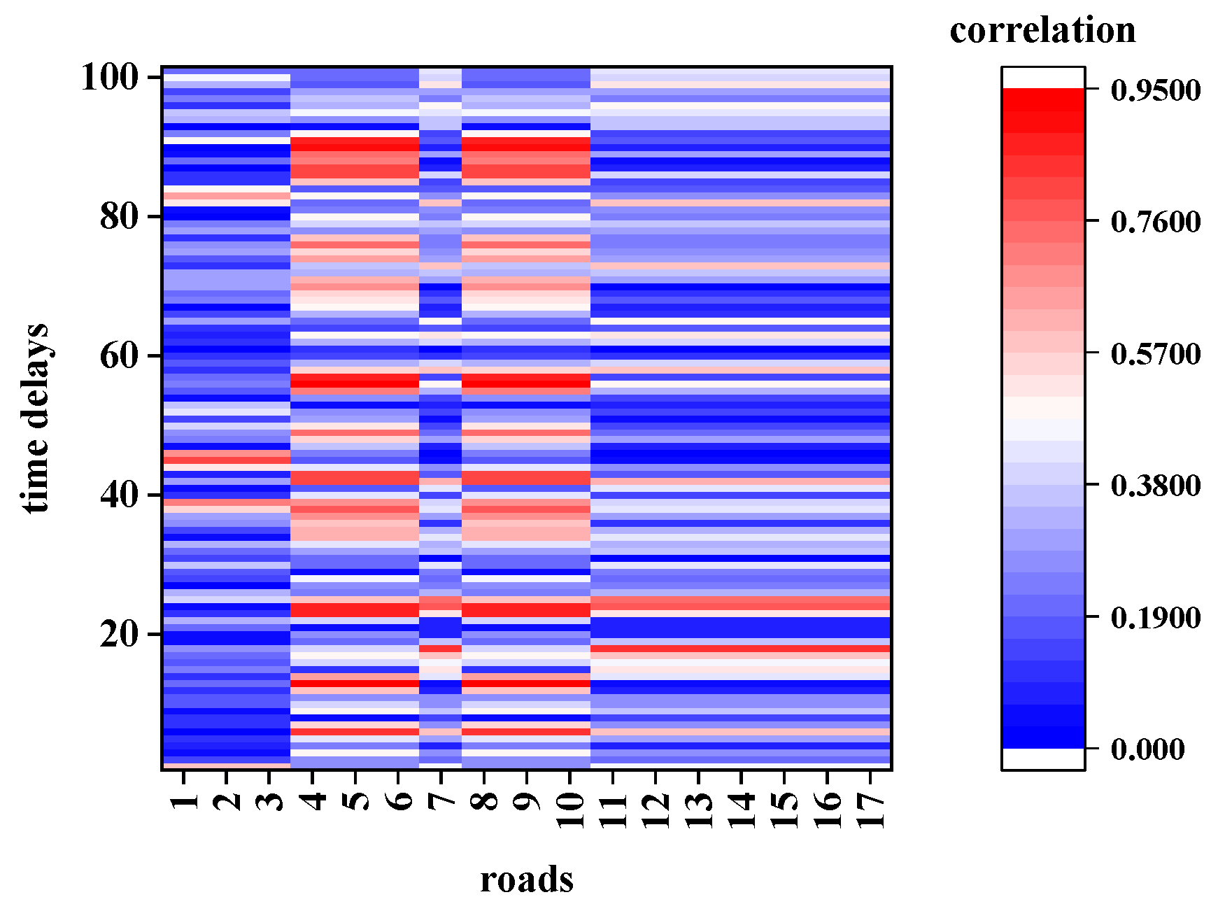 Sensors 21 04725 g010