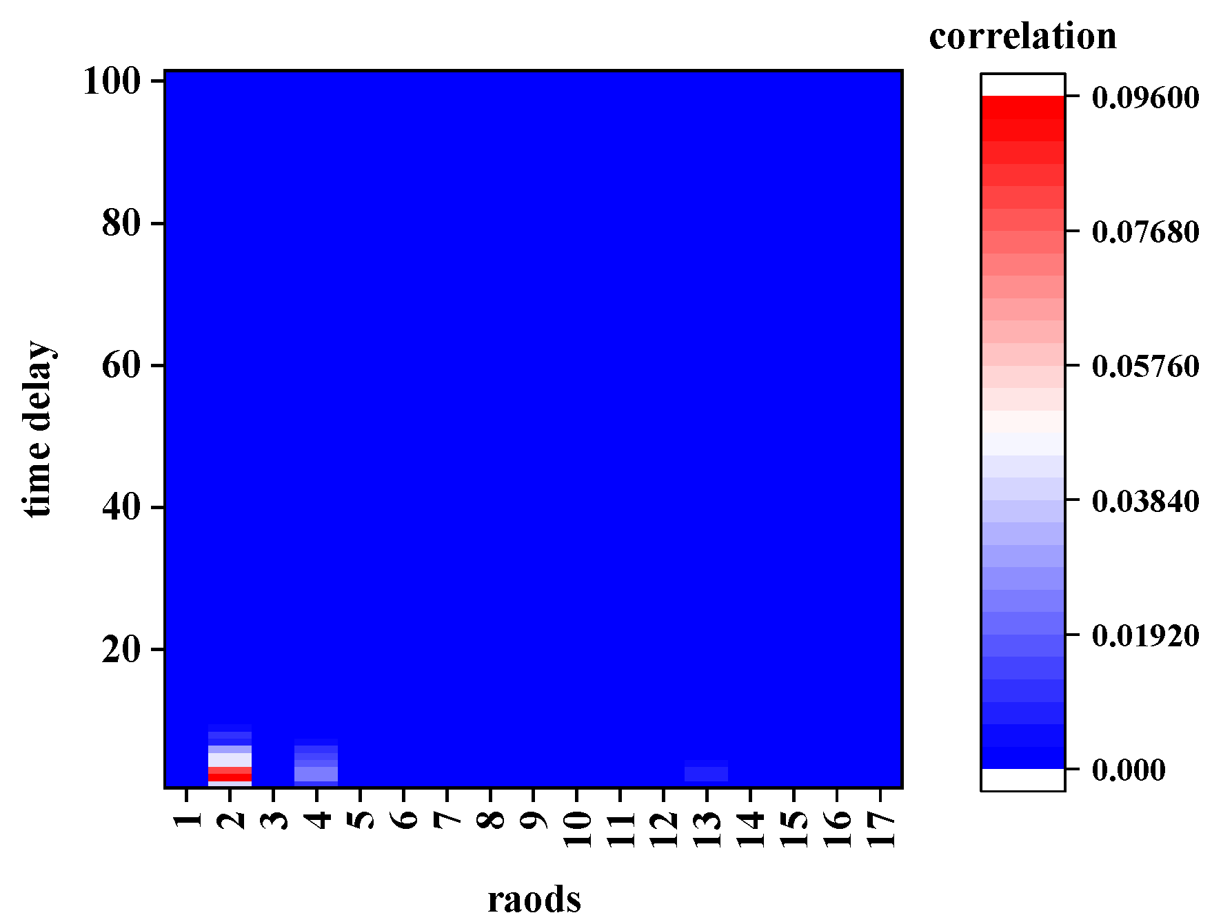 Sensors 21 04725 g011