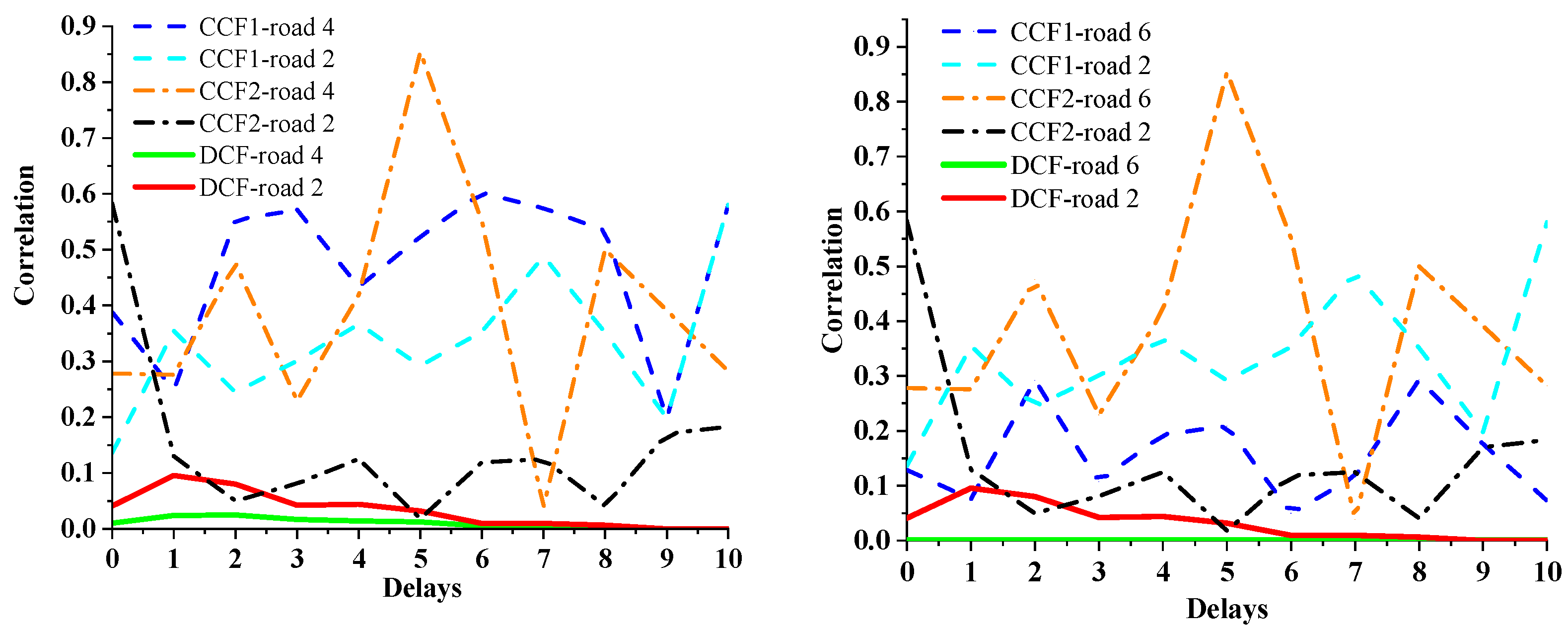Sensors 21 04725 g015
