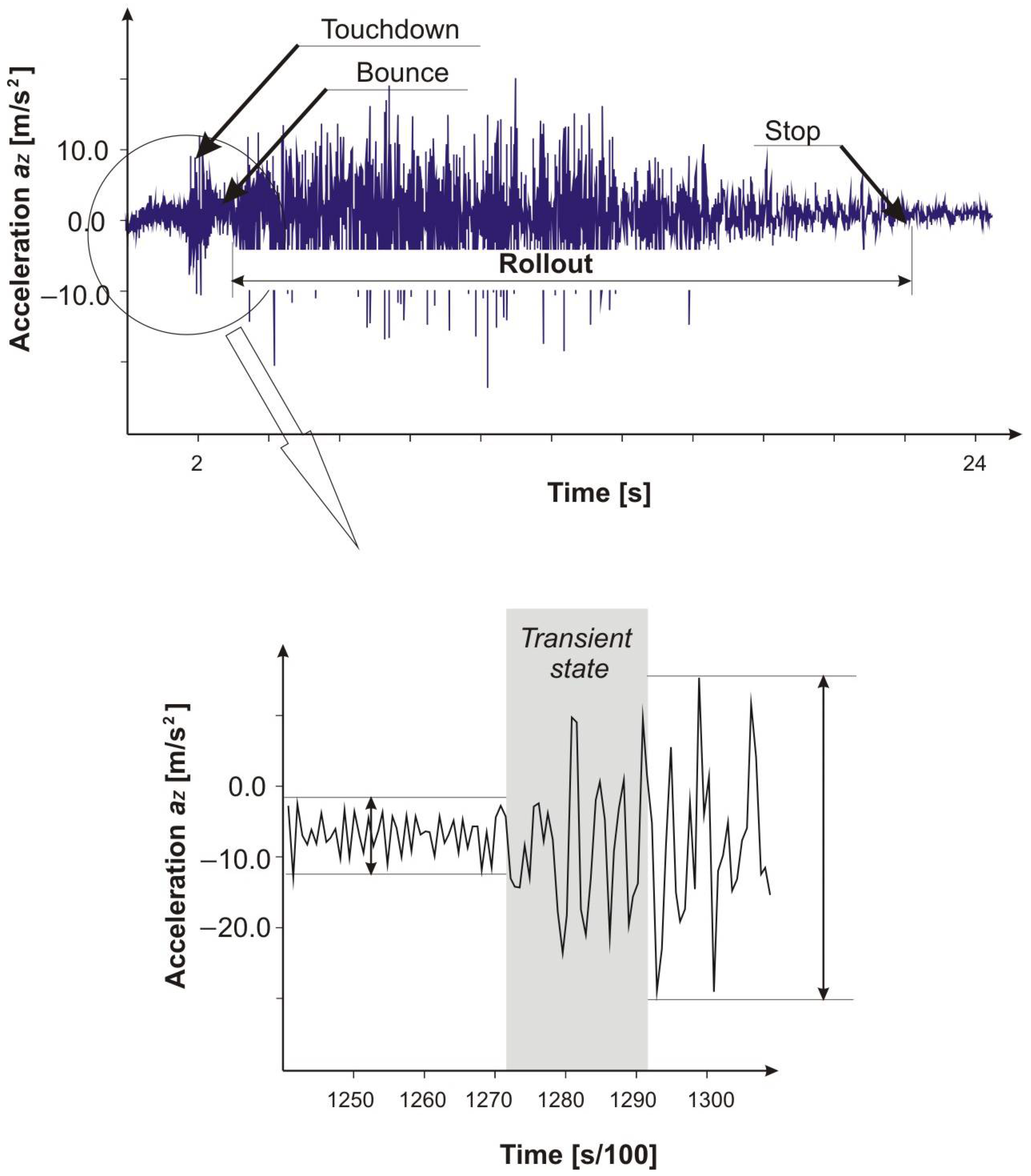 Sensors 21 04726 g001
