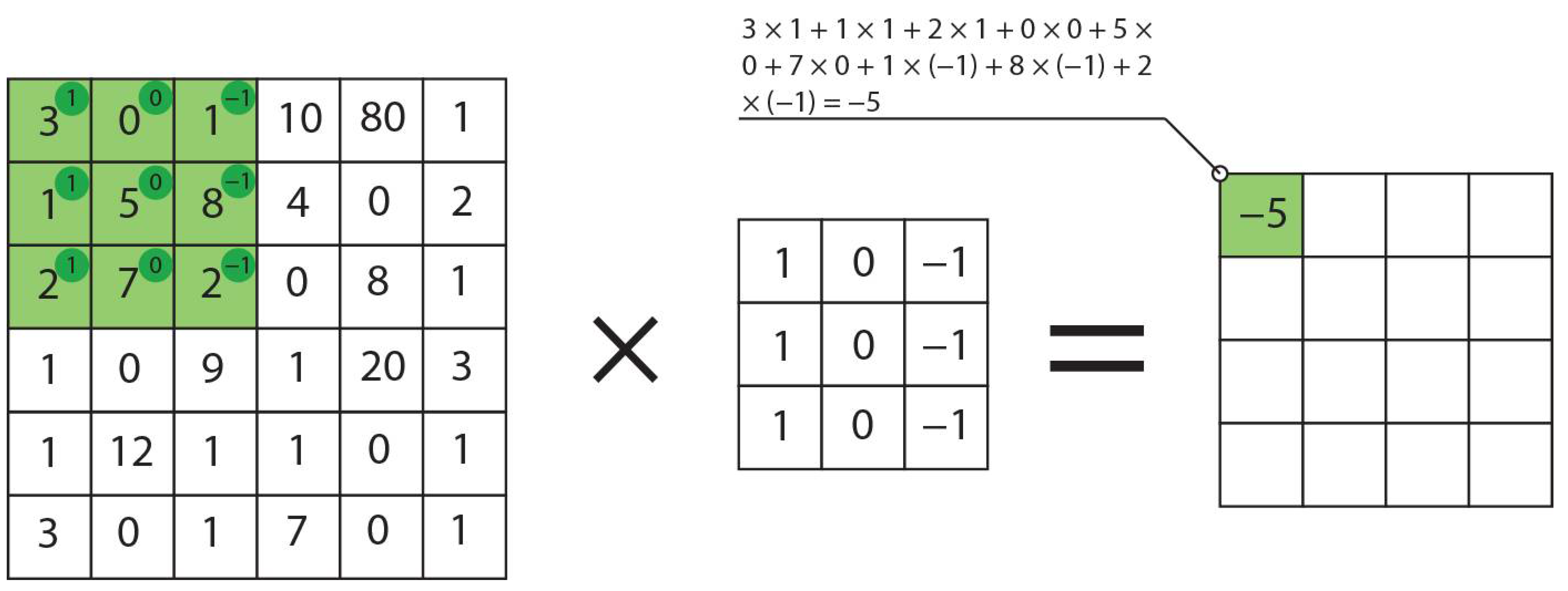 Sensors 21 04726 g002