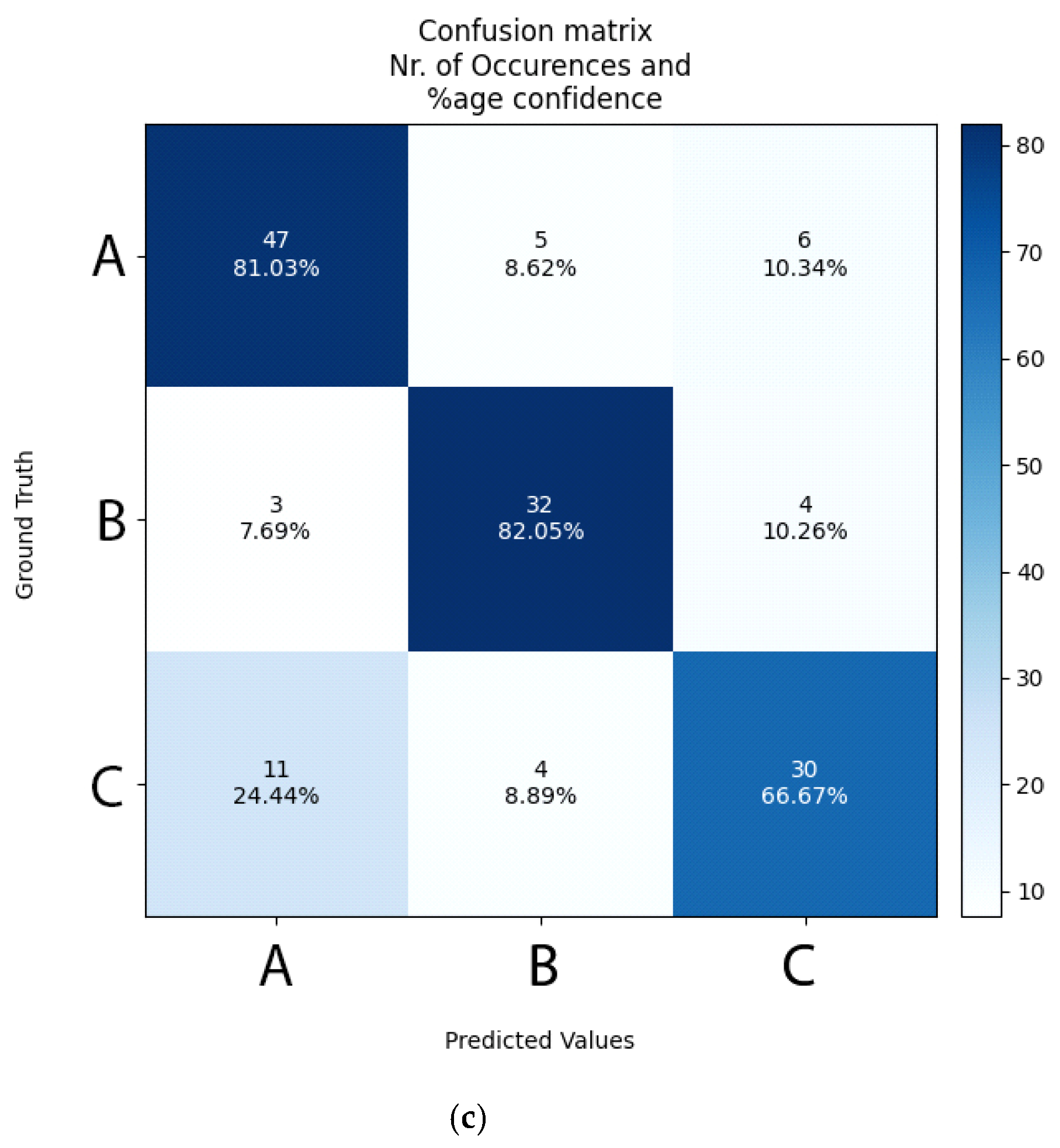 Sensors 21 04726 g003b