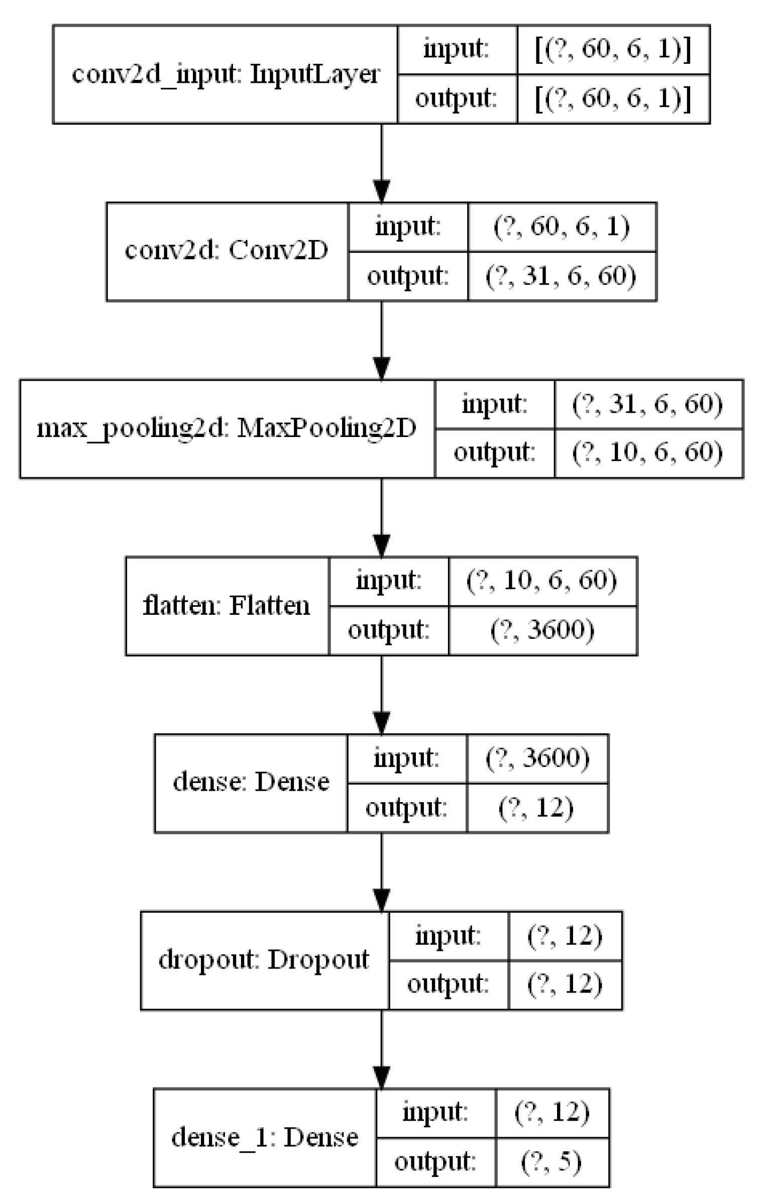Sensors 21 04726 g010