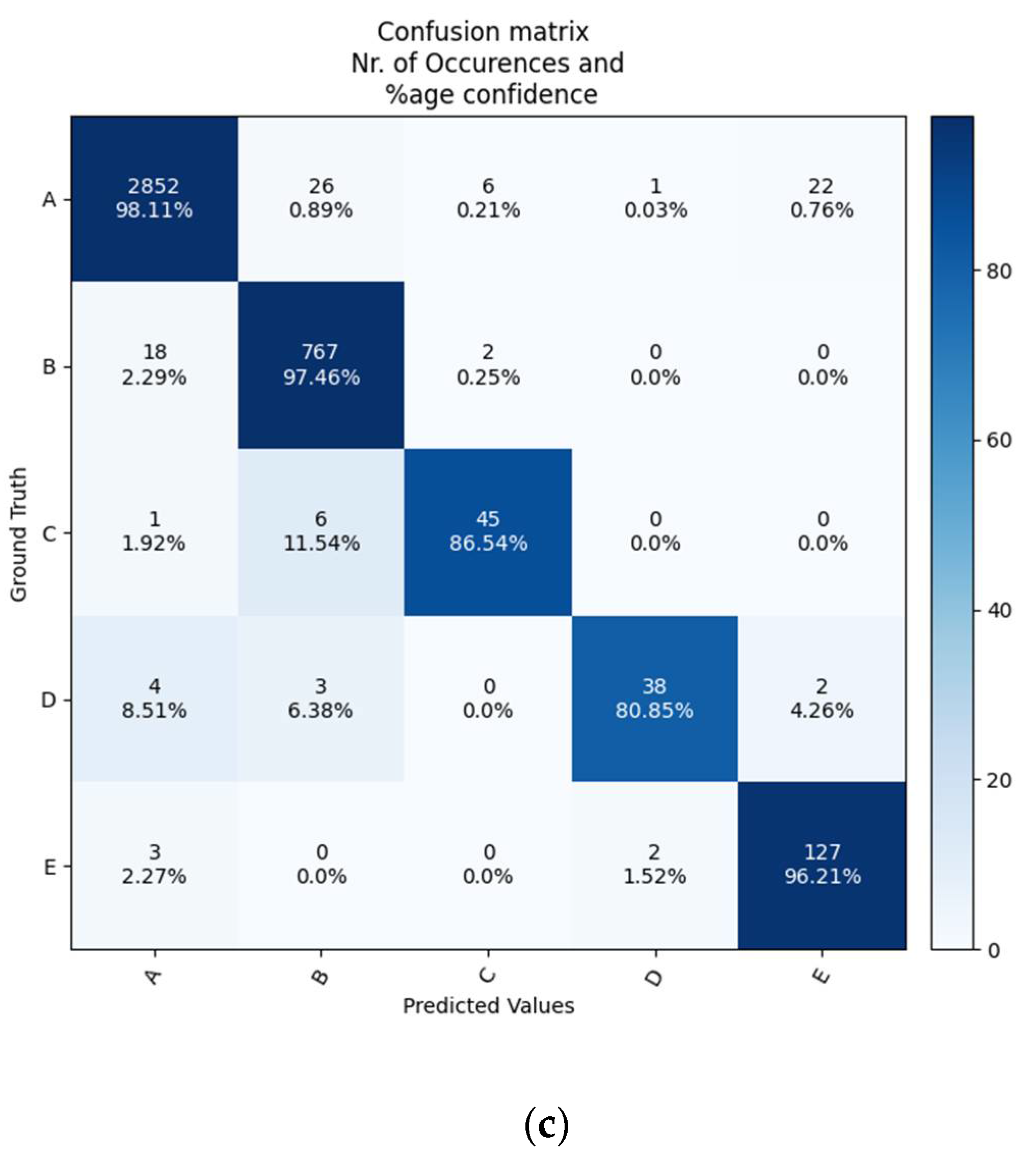 Sensors 21 04726 g011b