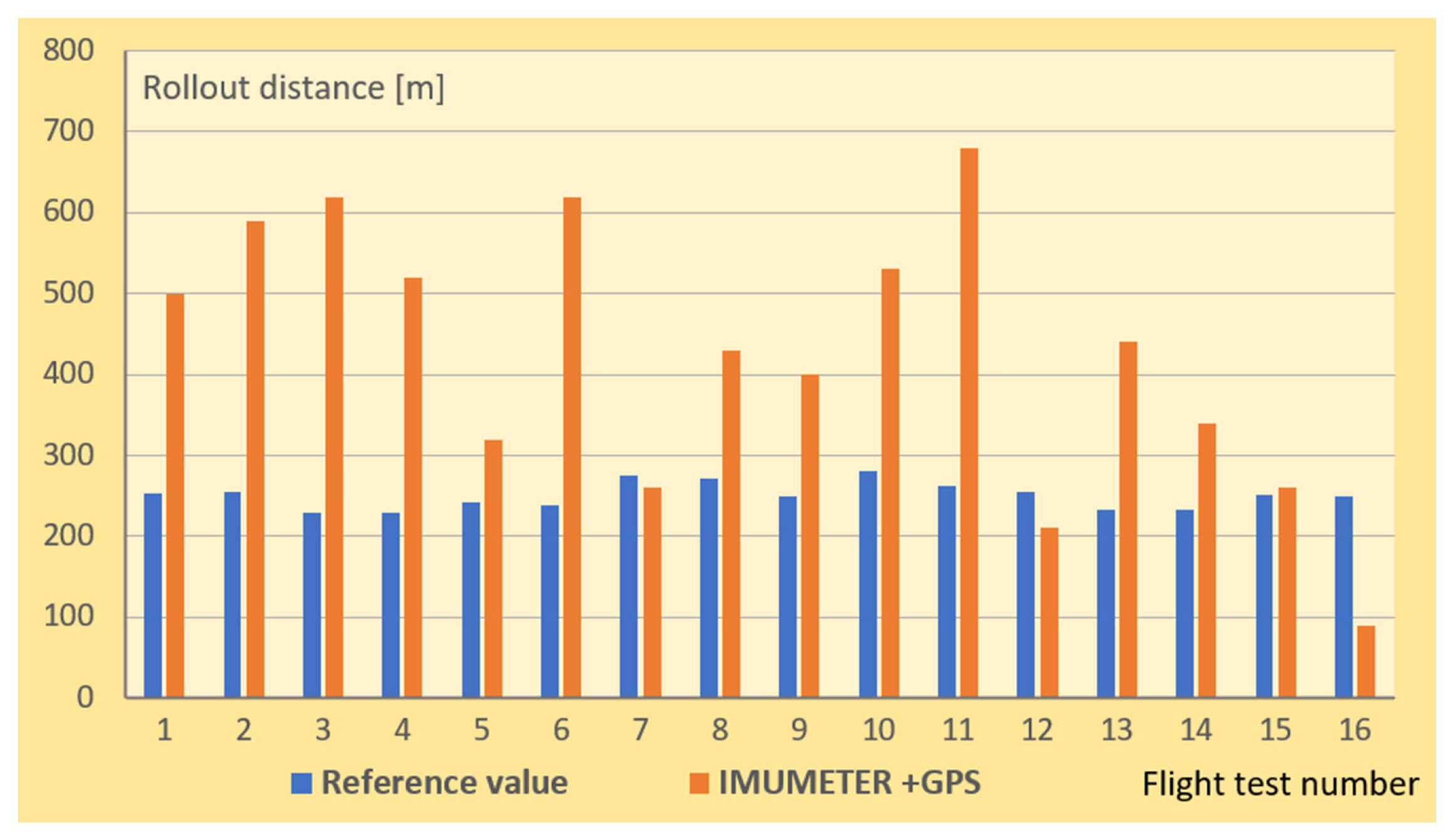Sensors 21 04726 g012