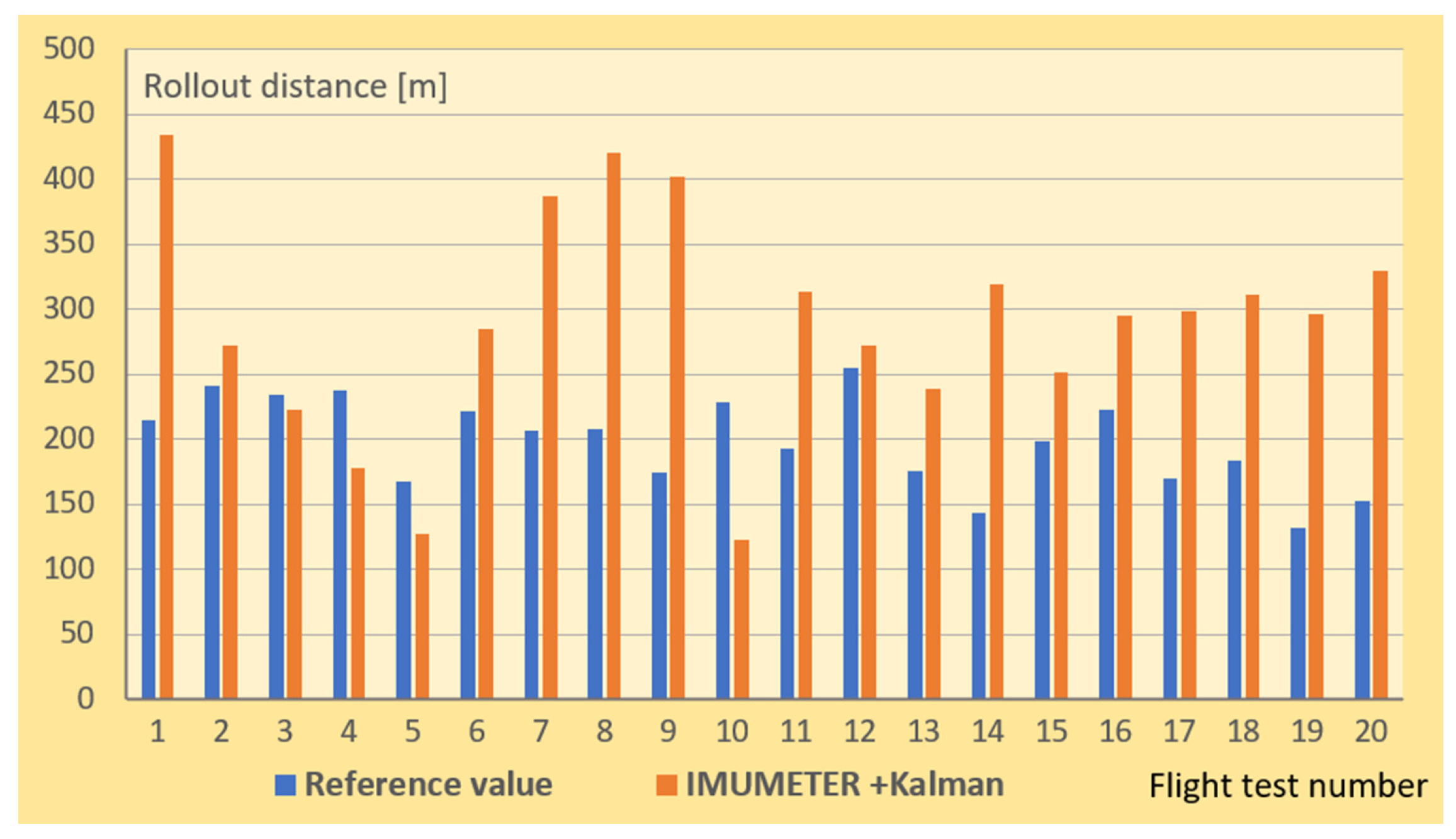 Sensors 21 04726 g013