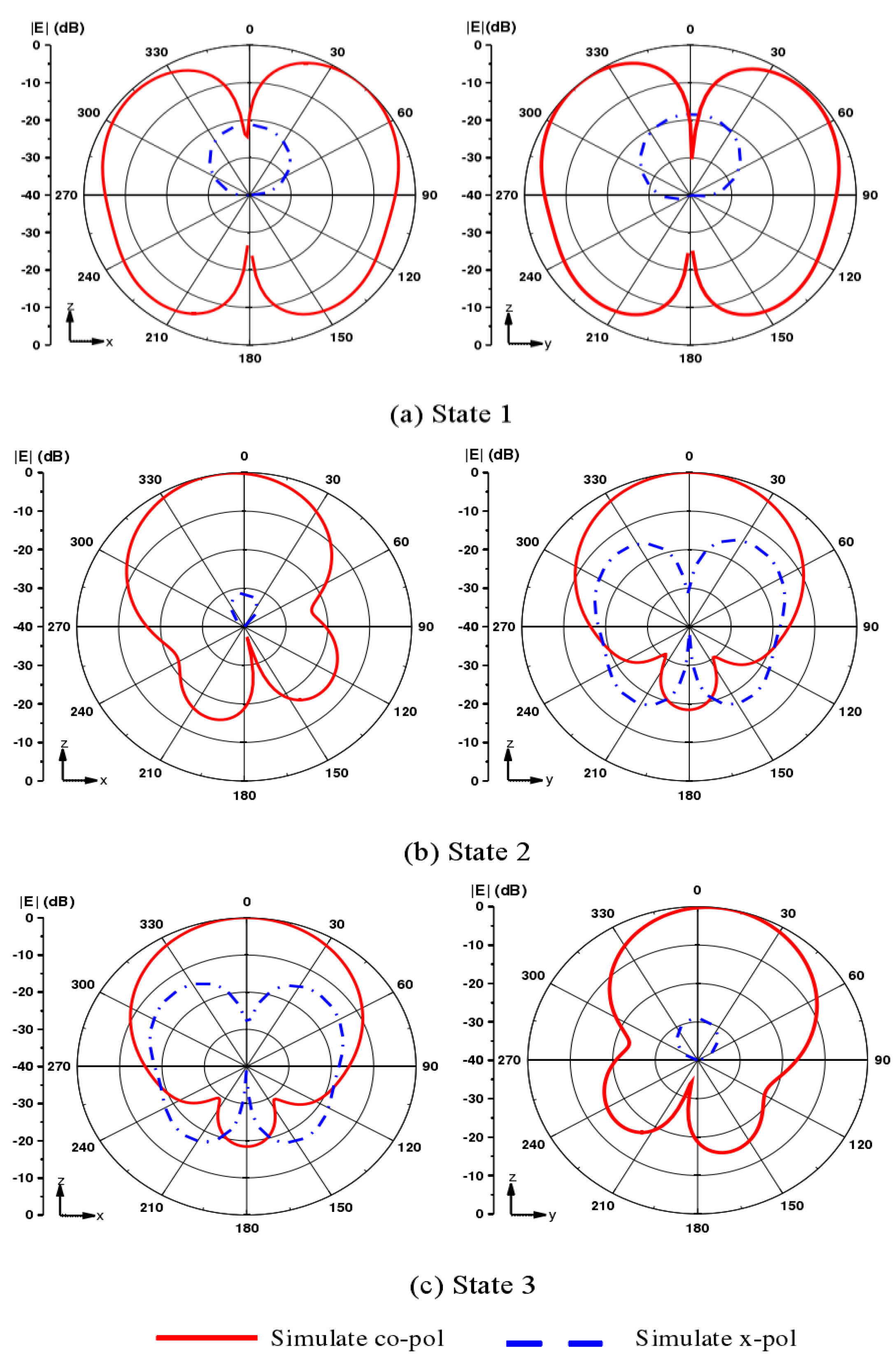 Sensors 21 04729 g003