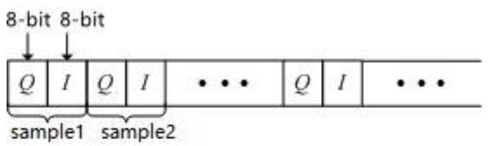 Sensors 21 04729 g005