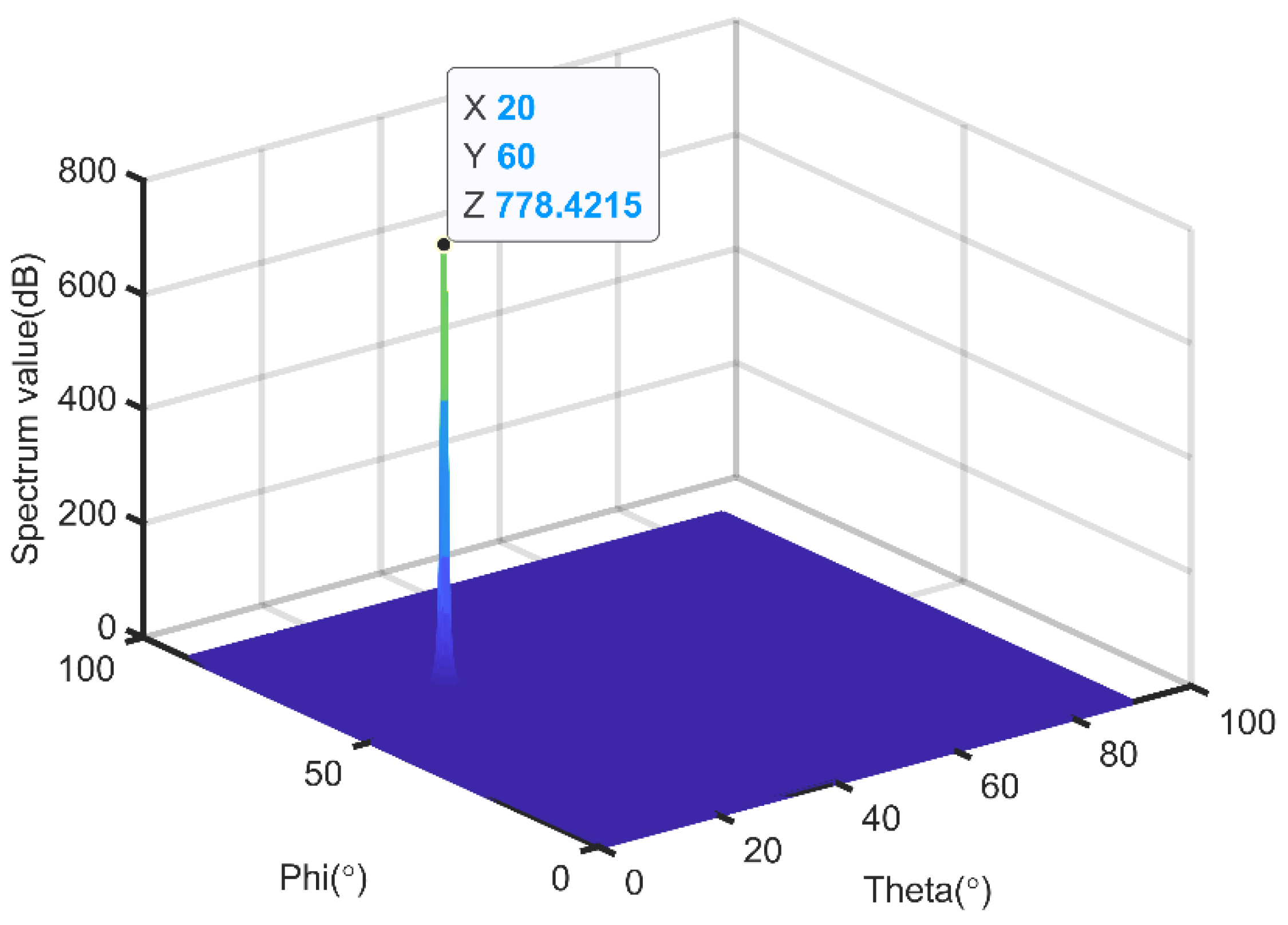 Sensors 21 04729 g006