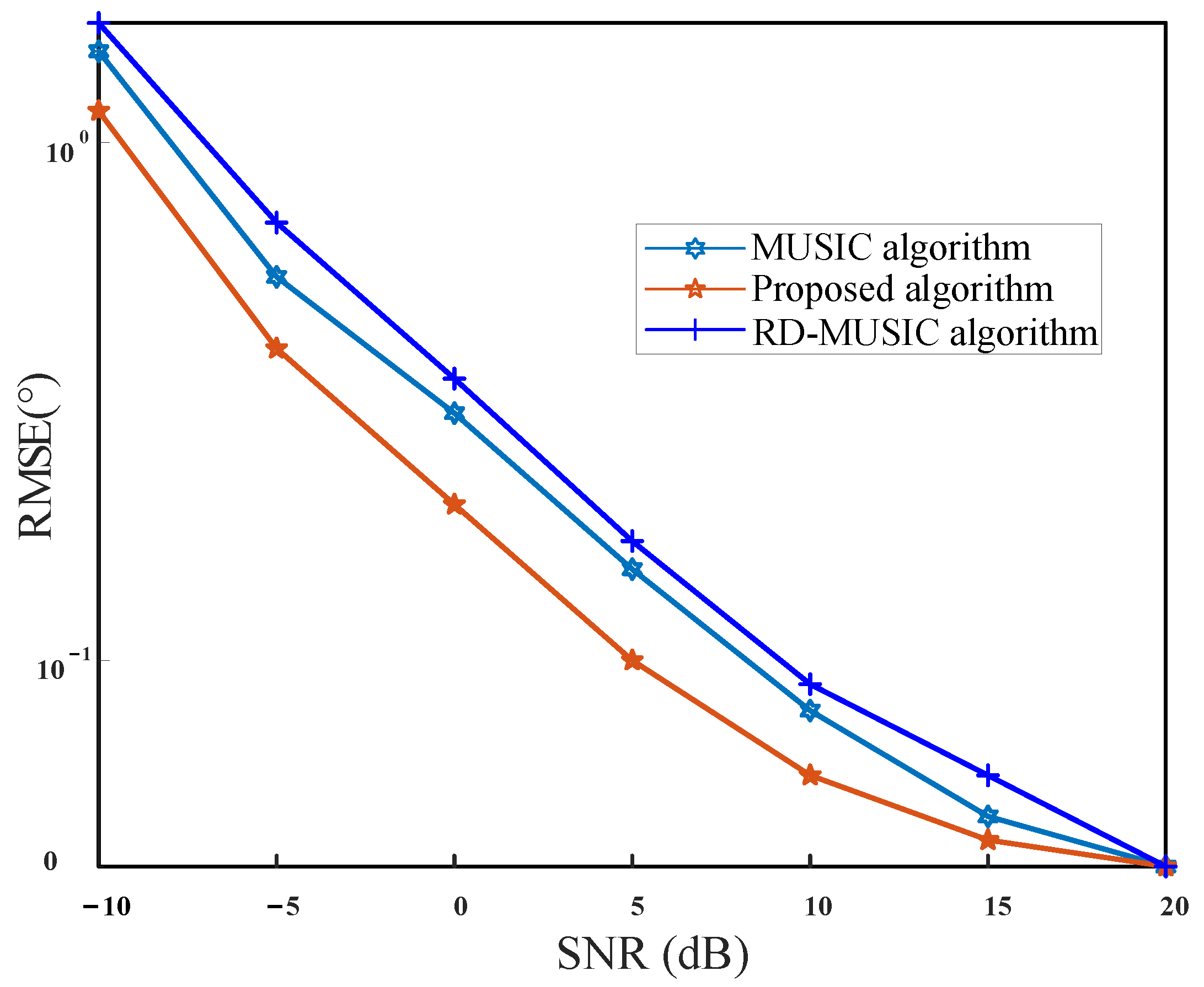 Sensors 21 04729 g008