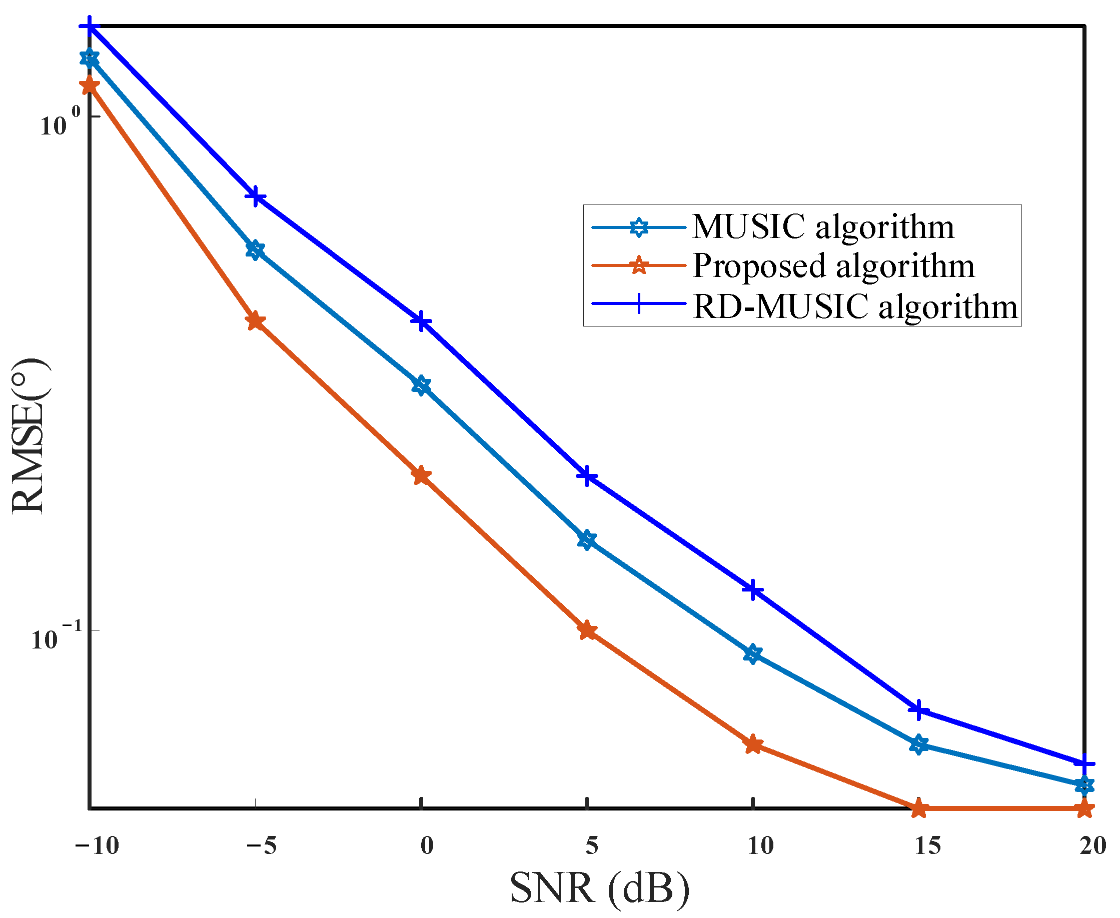 Sensors 21 04729 g009