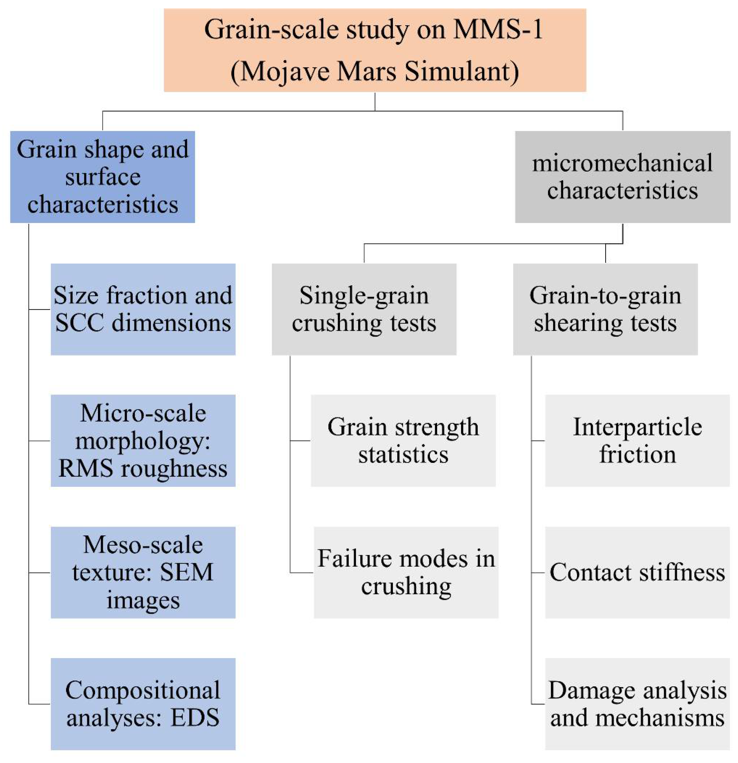 Sensors 21 04730 g003