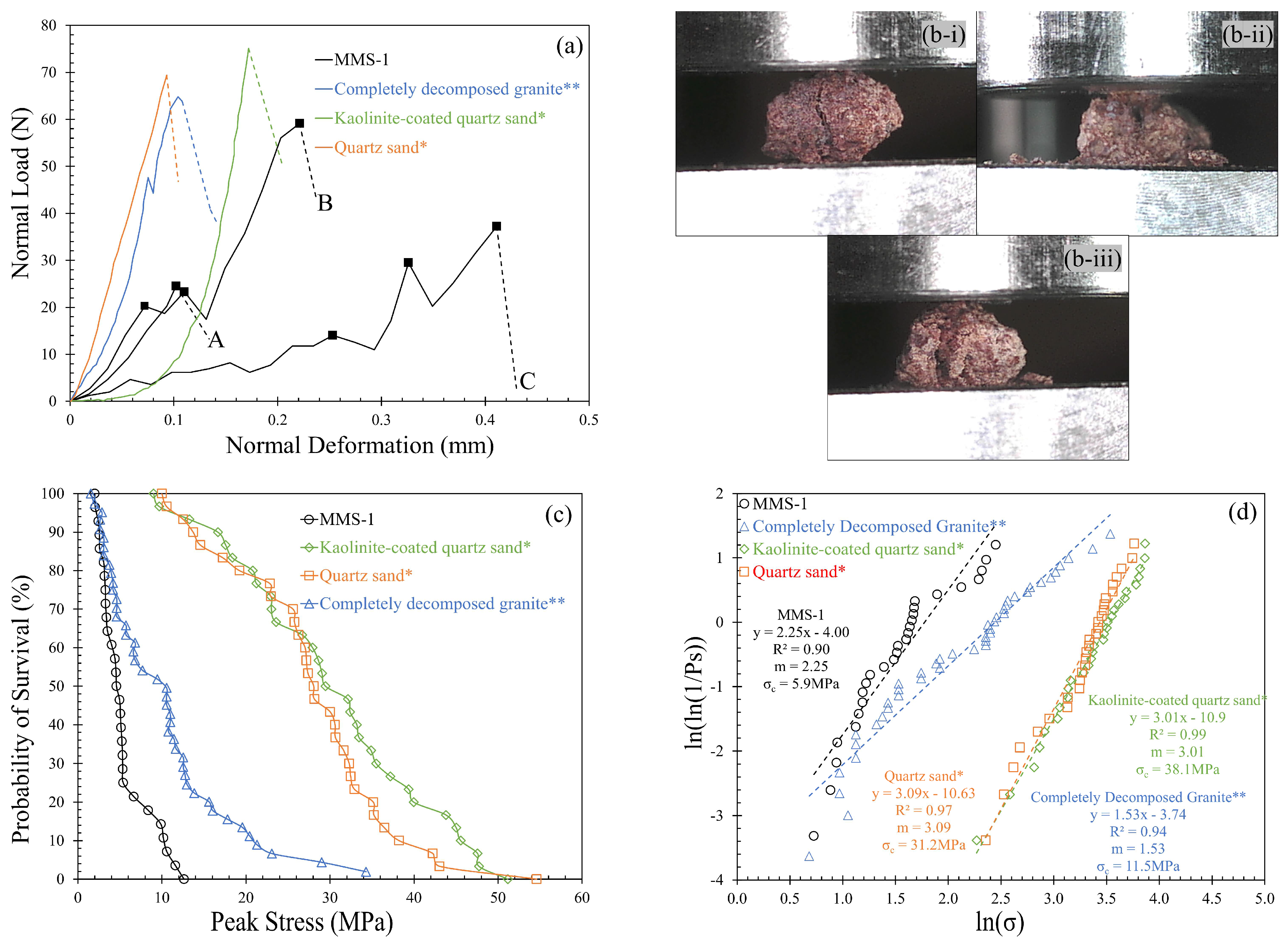 Sensors 21 04730 g004