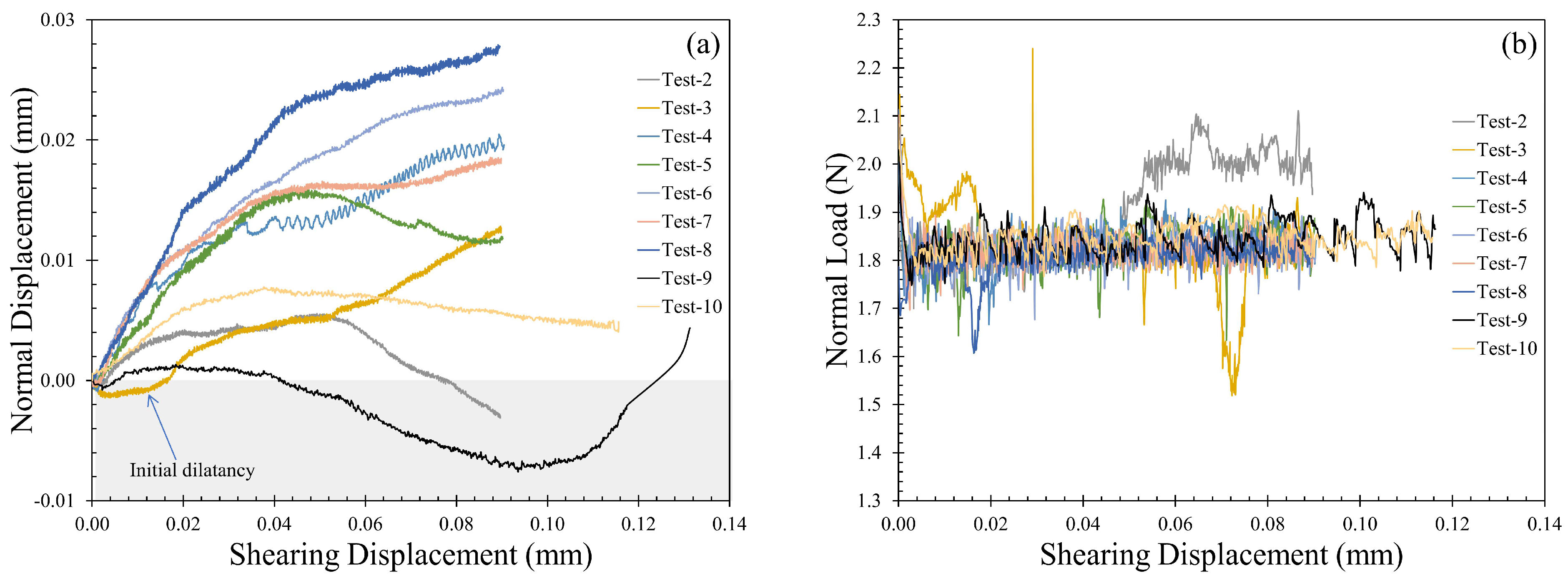 Sensors 21 04730 g007