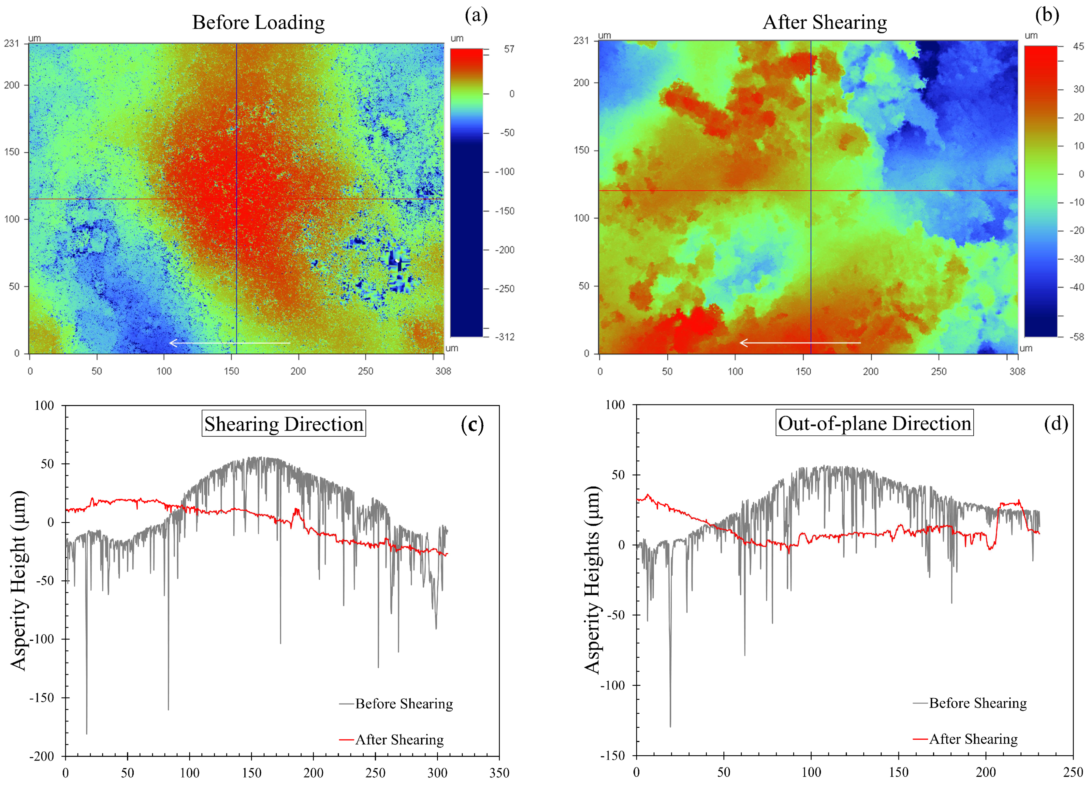 Sensors 21 04730 g008