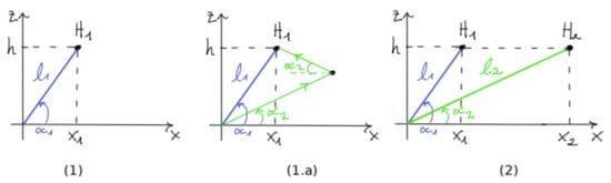 Sensors 21 04733 g004 550