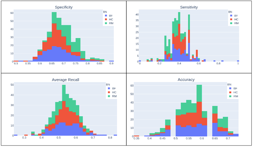 Sensors 21 04733 g006