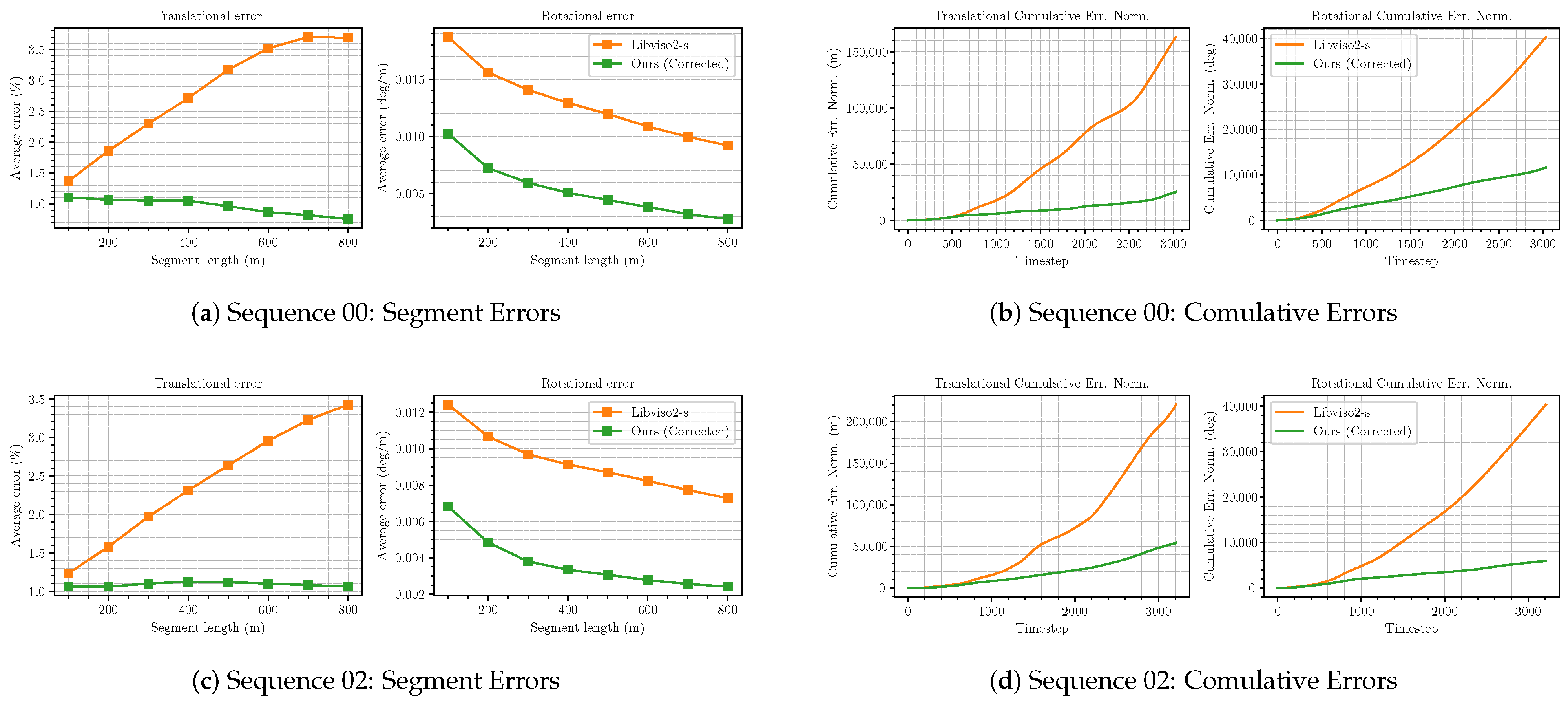 Sensors 21 04735 g006a