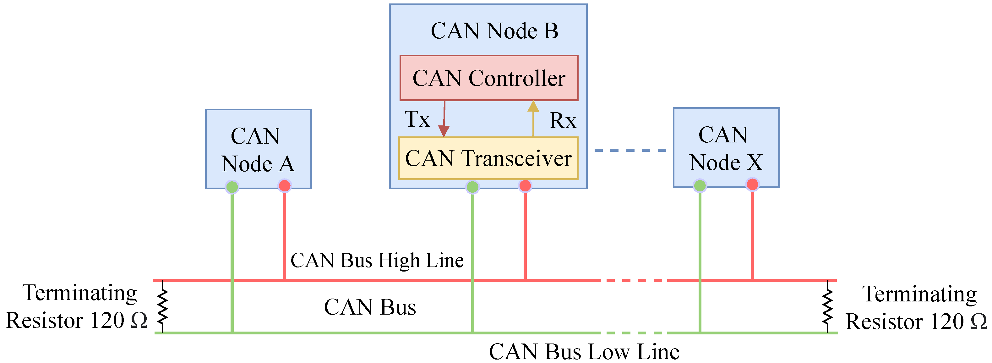 Sensors 21 04736 g001