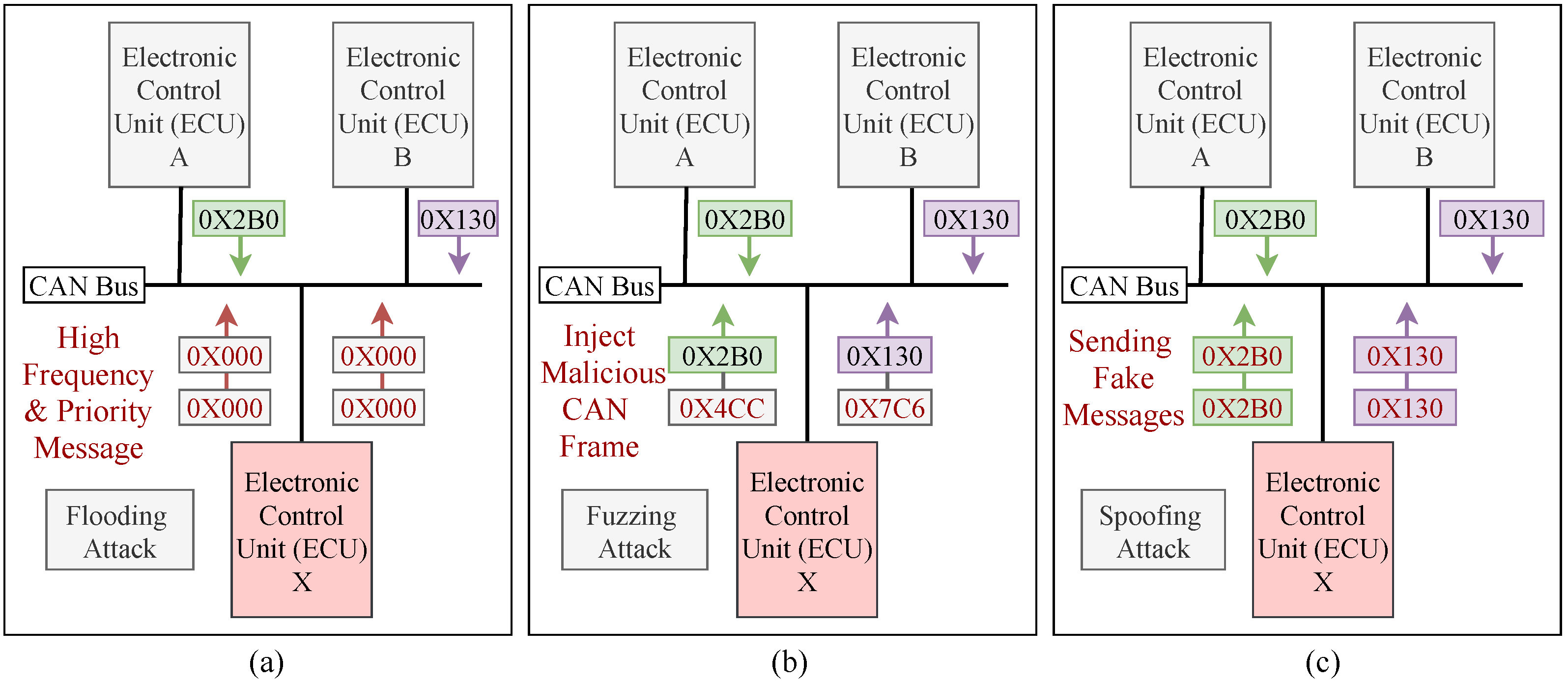 Sensors 21 04736 g003