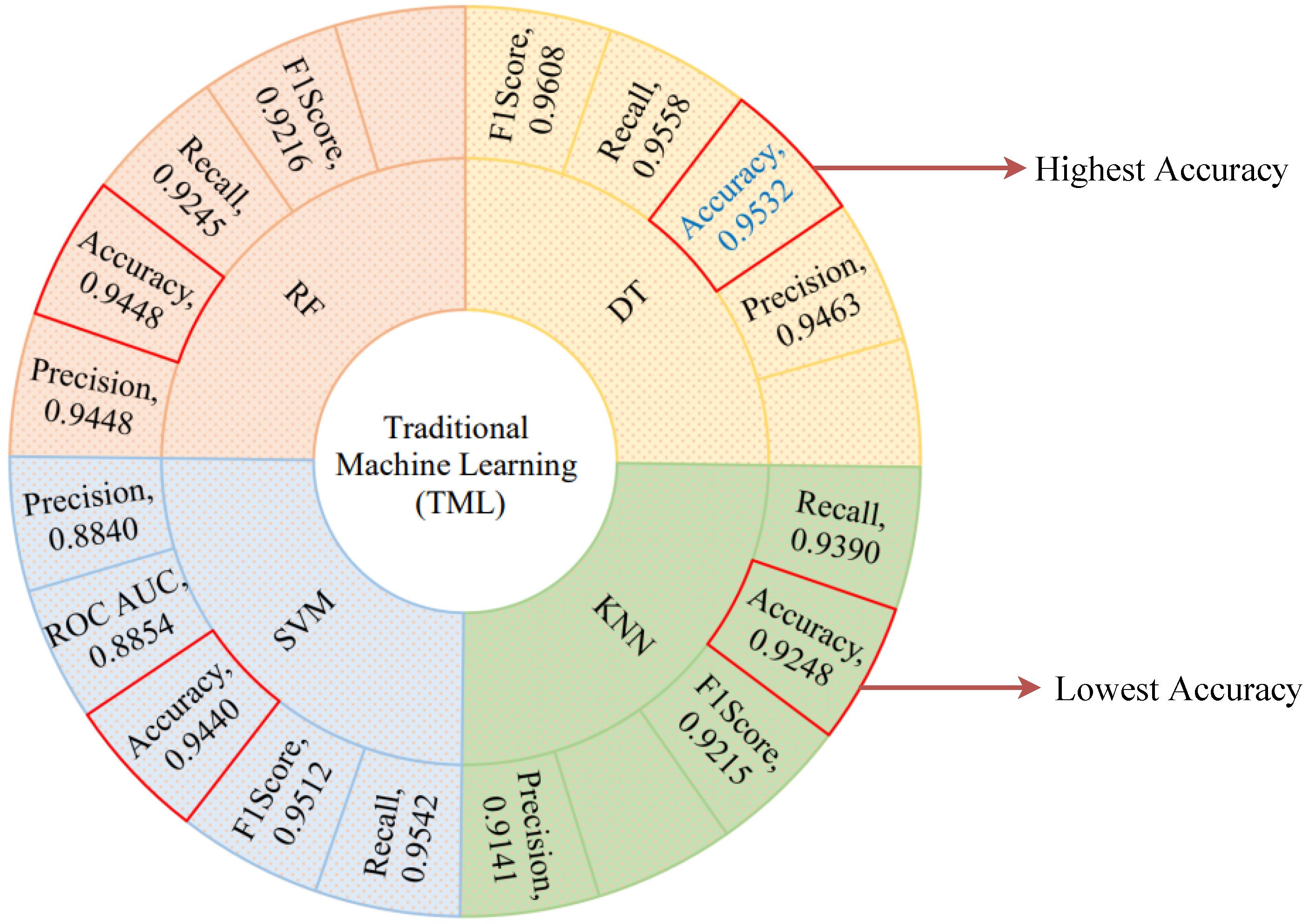 Sensors 21 04736 g009