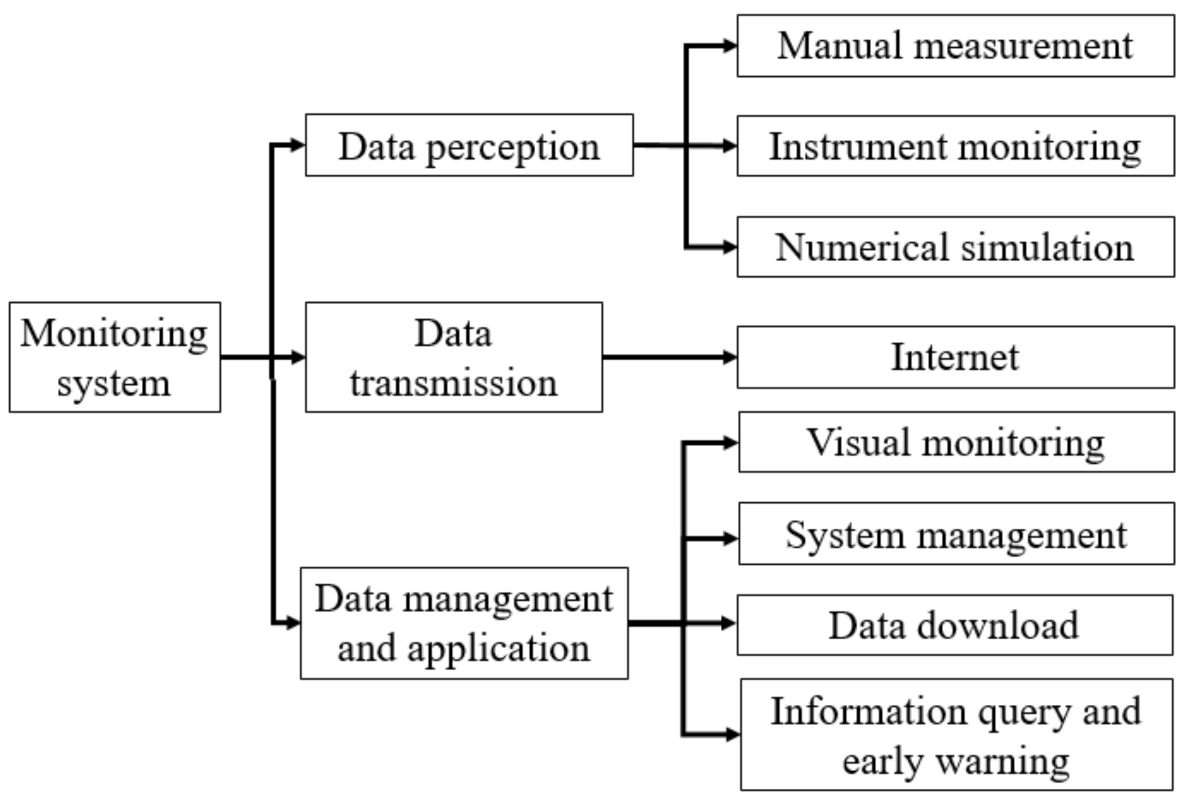 Sensors 21 04737 g015