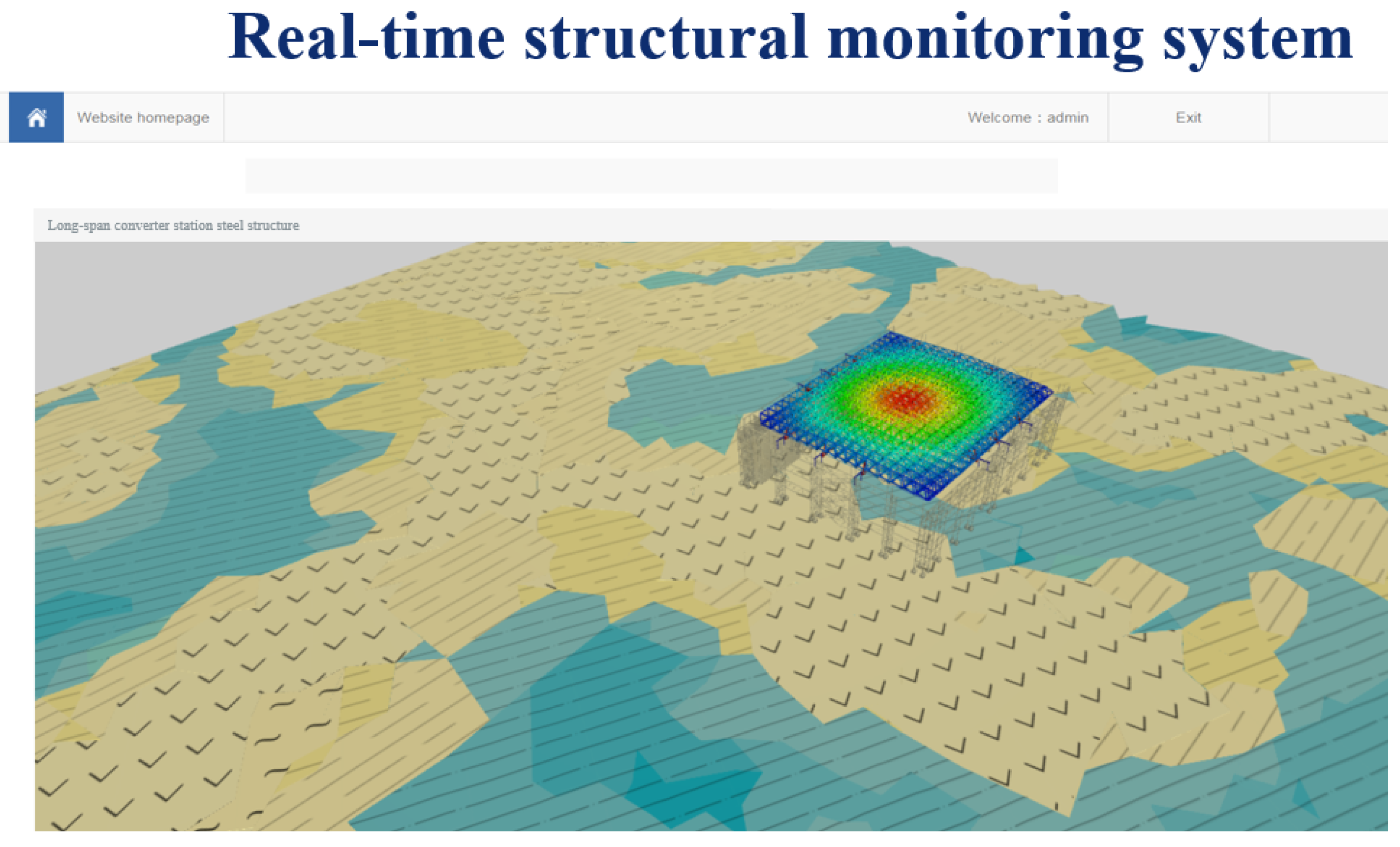 Sensors 21 04737 g016