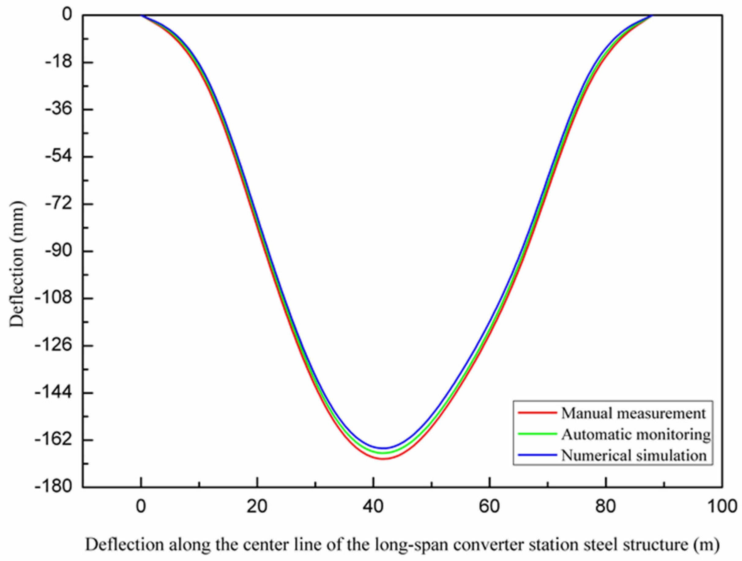 Sensors 21 04737 g017