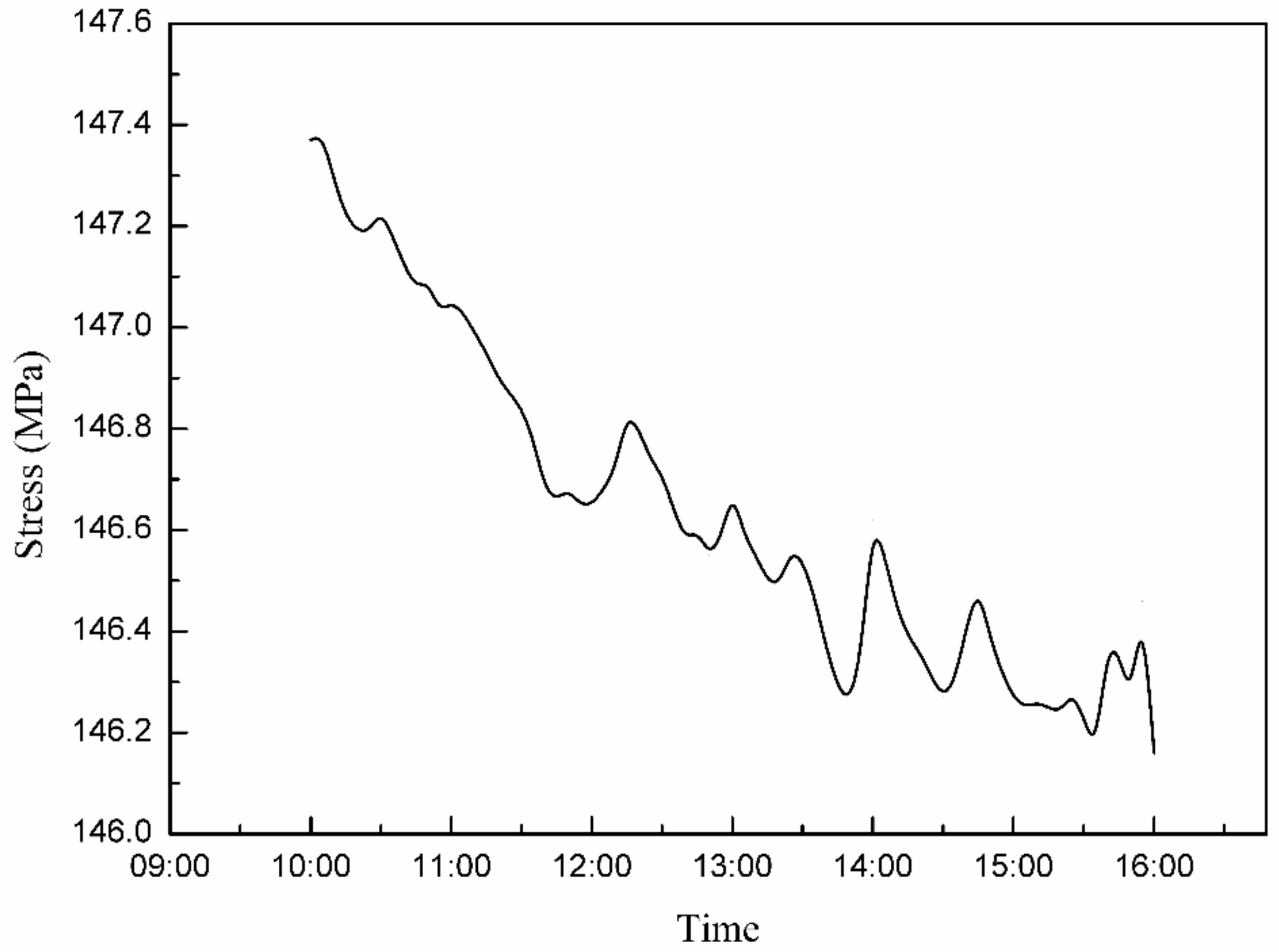 Sensors 21 04737 g020
