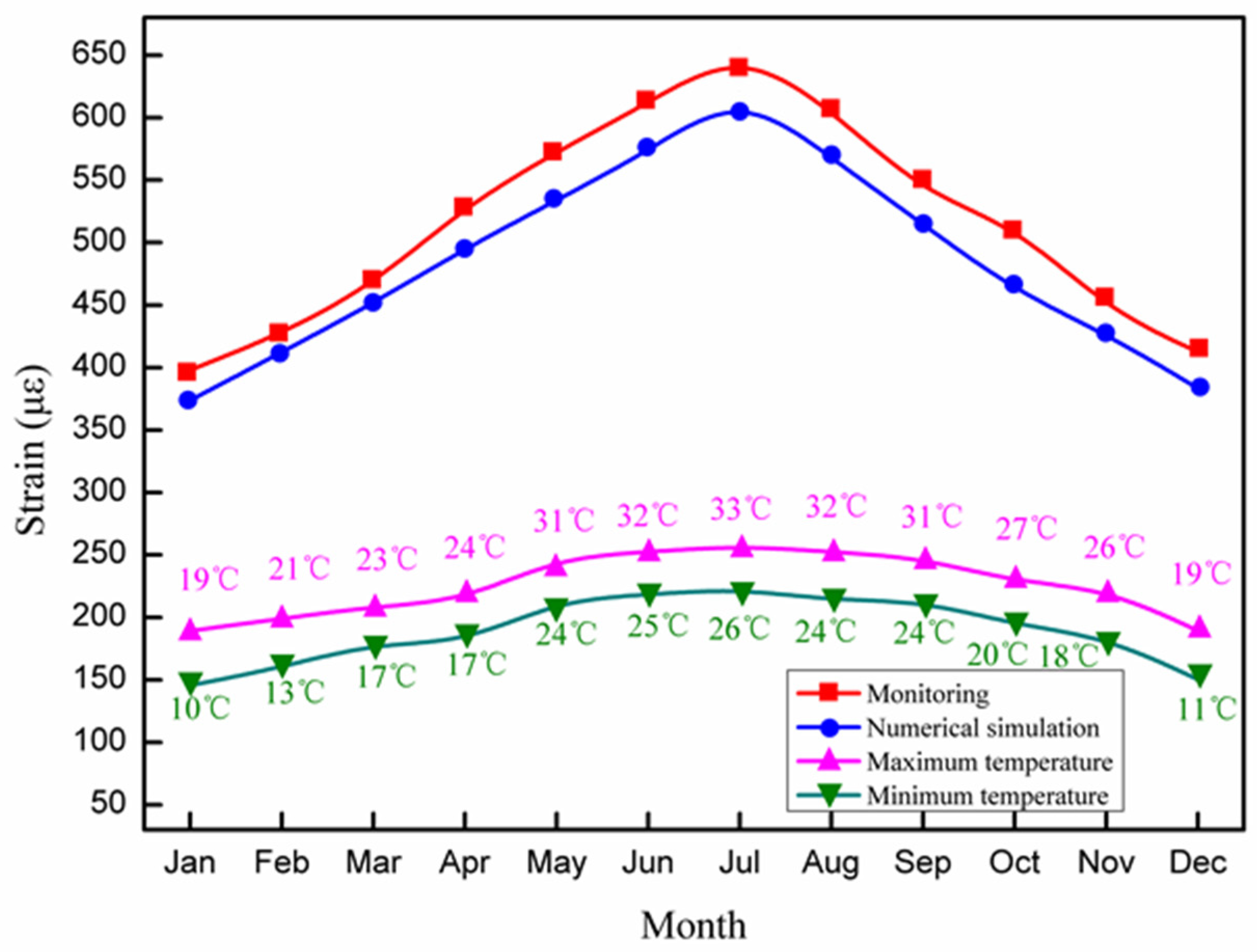 Sensors 21 04737 g027