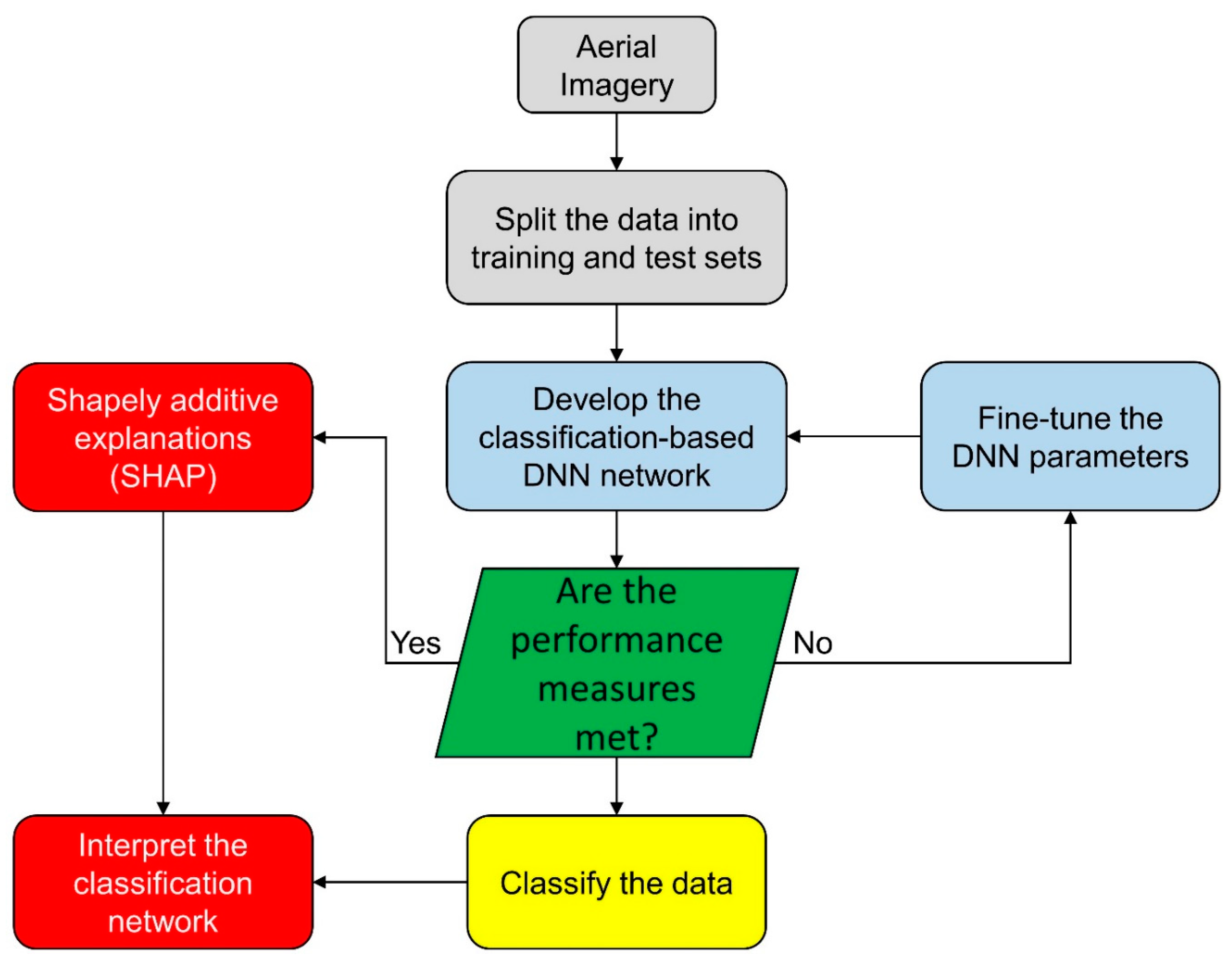 Sensors 21 04738 g001