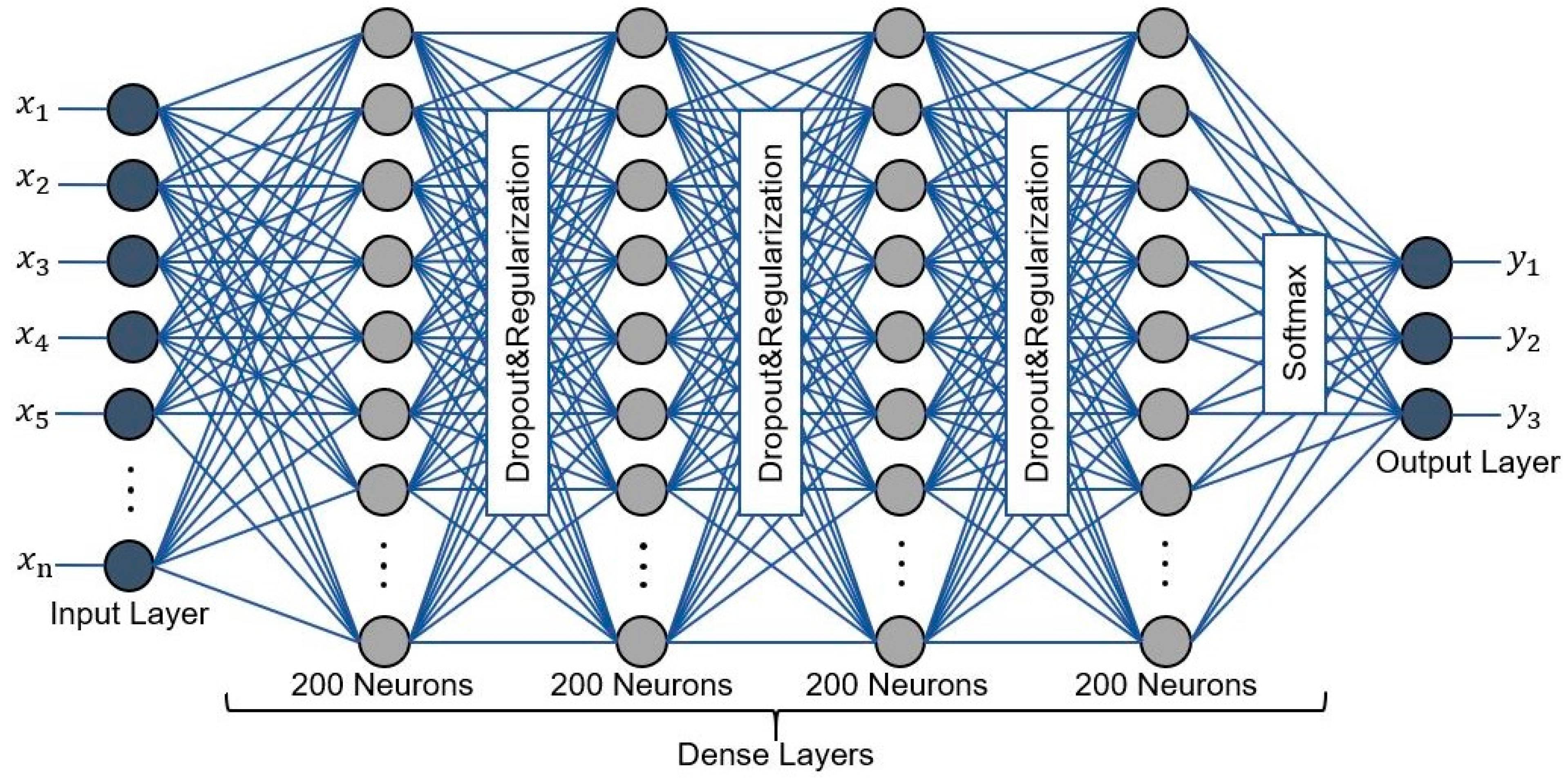 Sensors 21 04738 g003