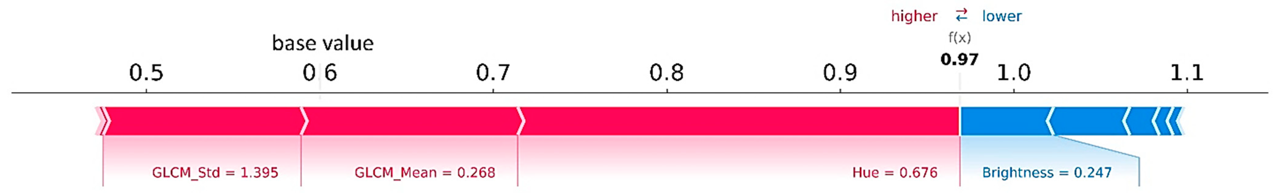Sensors 21 04738 g004