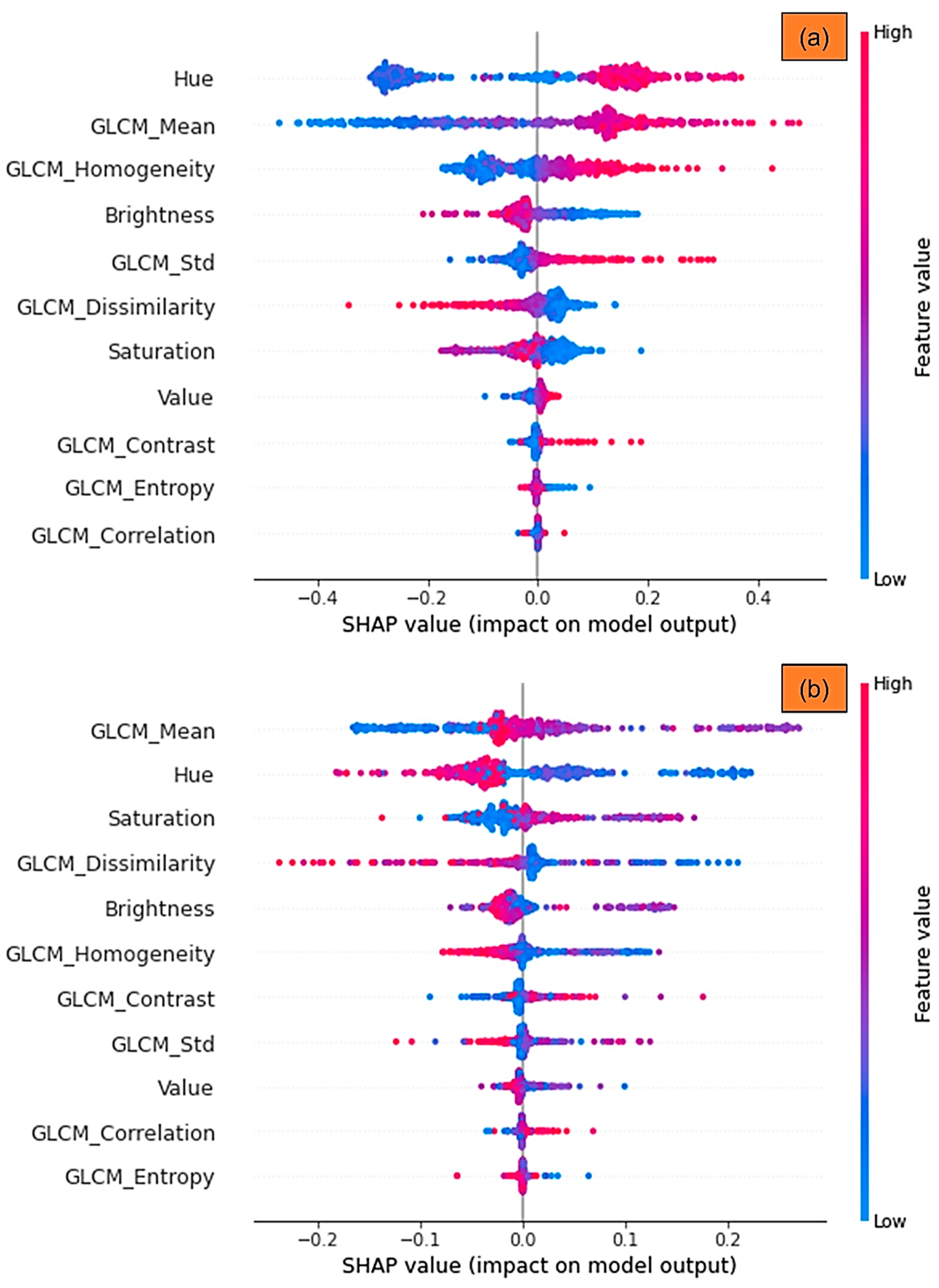 Sensors 21 04738 g005