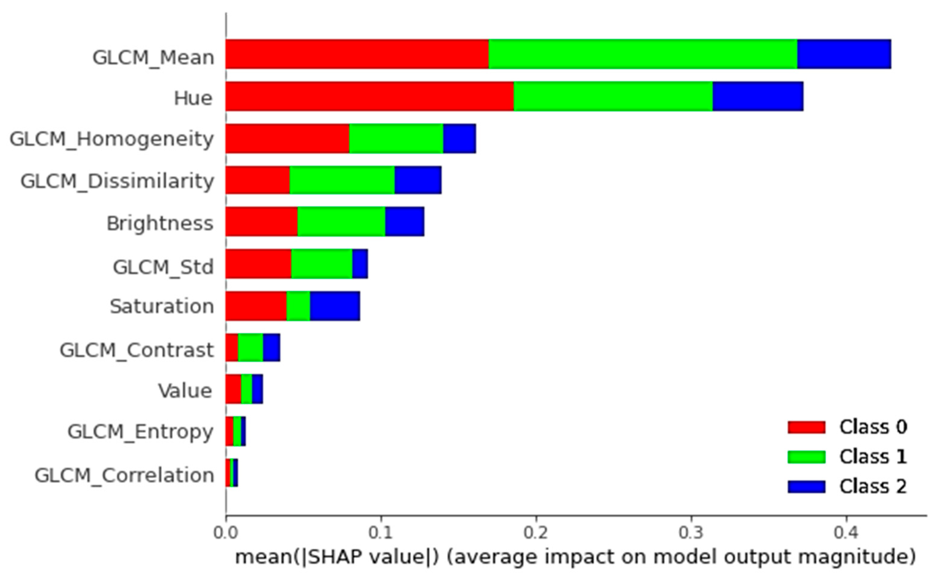 Sensors 21 04738 g006