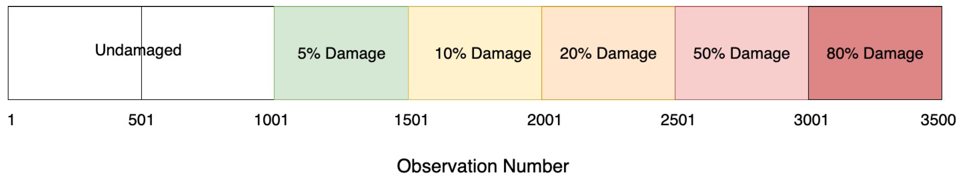 Sensors 21 04739 g005